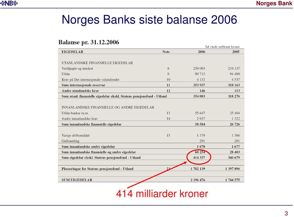 Norges Bank