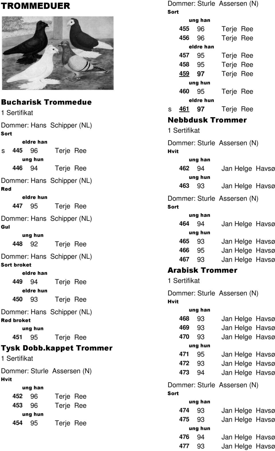 kappet Trommer Dommer: Sturle Aeren (N) 452 96 Terje Ree 453 96 Terje Ree 454 95 Terje Ree Dommer: Sturle Aeren (N) 455 96 Terje Ree 456 96 Terje Ree 457 95 Terje Ree 458 95 Terje Ree 459 97 Terje