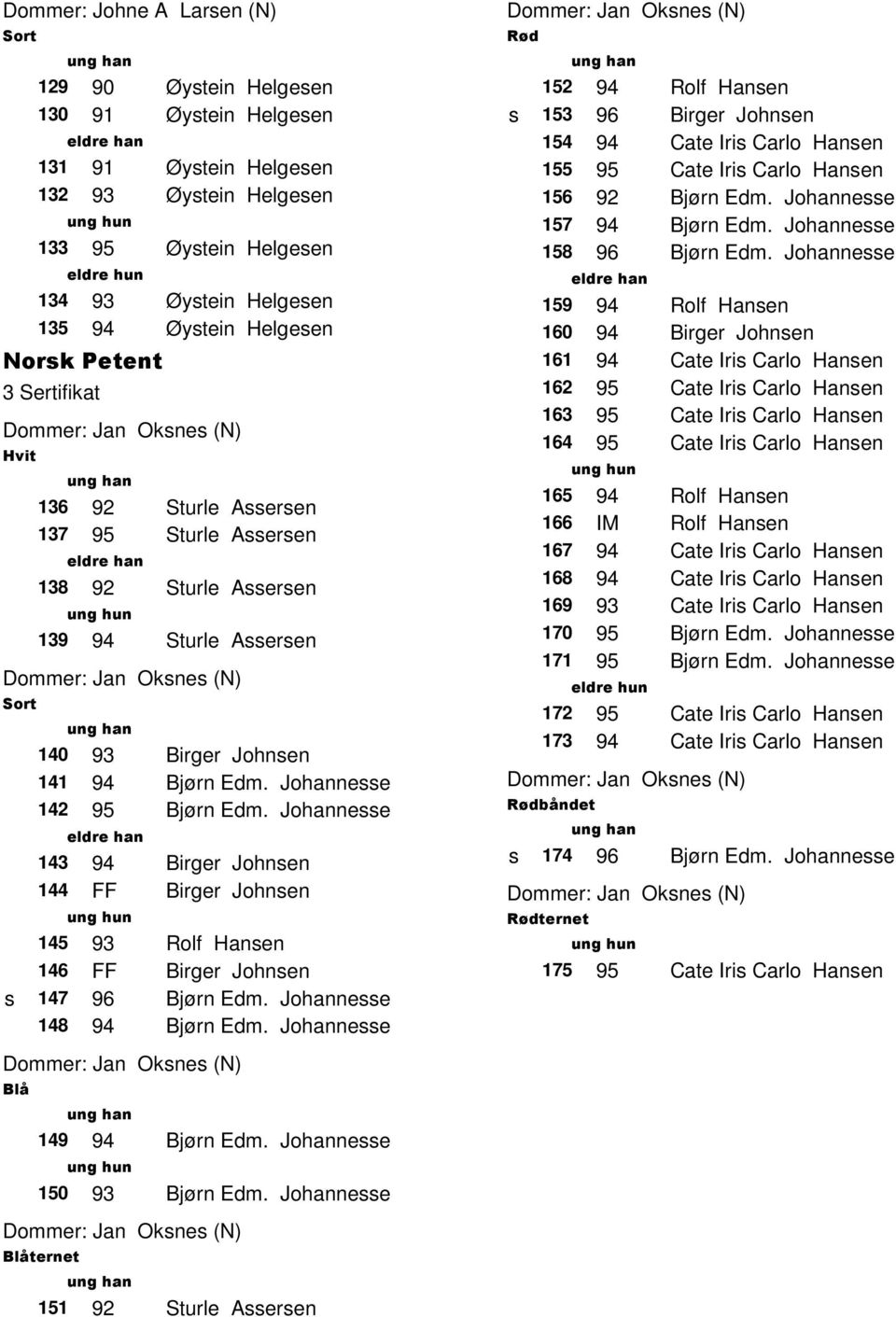 Johannee 142 95 Bjørn Edm. Johannee 143 94 Birger Johnen 144 FF Birger Johnen 145 93 Rolf Hanen 146 FF Birger Johnen 147 96 Bjørn Edm. Johannee 148 94 Bjørn Edm.