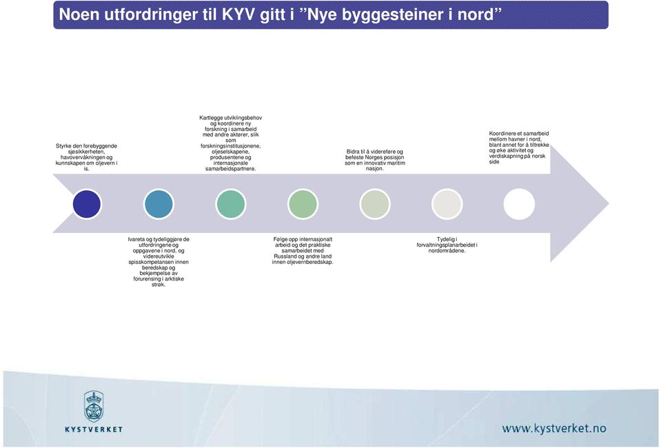 Bidra til å videreføre og befeste Norges posisjon som en innovativ maritim nasjon.