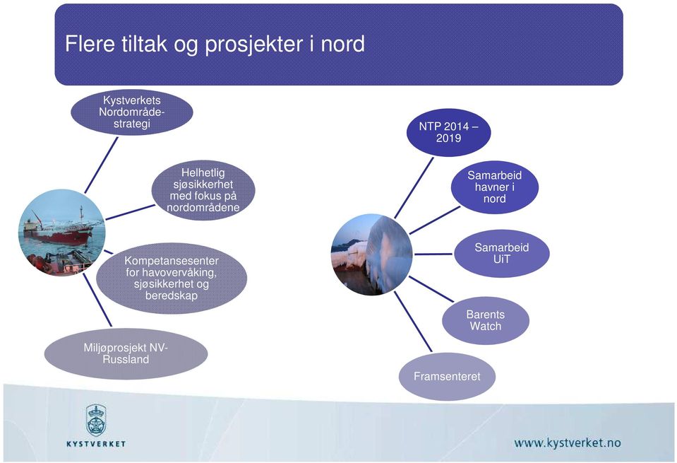 havner i nord Kompetansesenter for havovervåking, sjøsikkerhet og