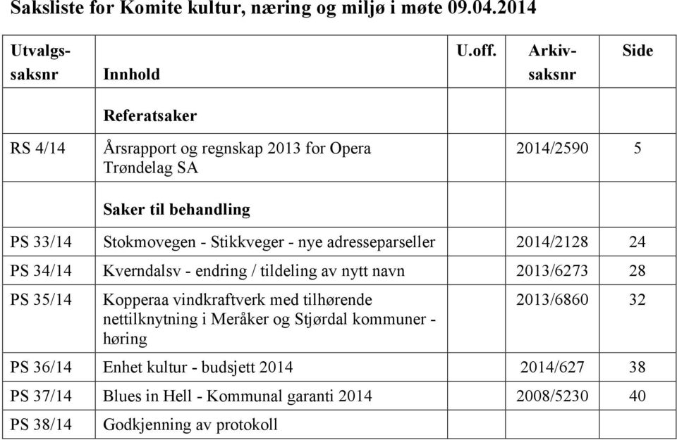 Stokmovegen - Stikkveger - nye adresseparseller 2014/2128 24 PS 34/14 Kverndalsv - endring / tildeling av nytt navn 2013/6273 28 PS 35/14 Kopperaa