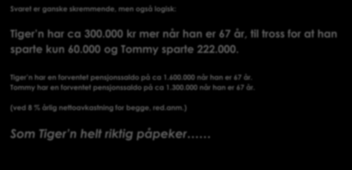 En artig liten quiz: Tiger n sparer 500 per mnd fra han er 20 til 30 år, altså i 10 år, og sparer ingenting mer frem til pensjonsalder. Tiger n har da satt inn totalt 60.000 kroner.