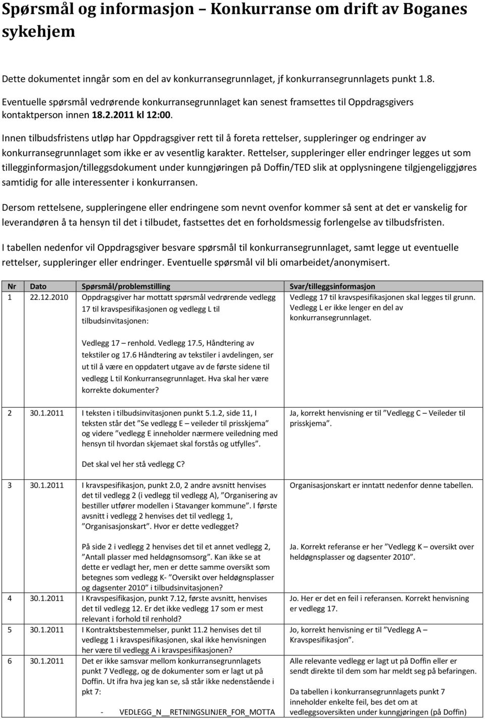 Innen tilbudsfristens utløp har Oppdragsgiver rett til å foreta rettelser, suppleringer og endringer av konkurransegrunnlaget som ikke er av vesentlig karakter.