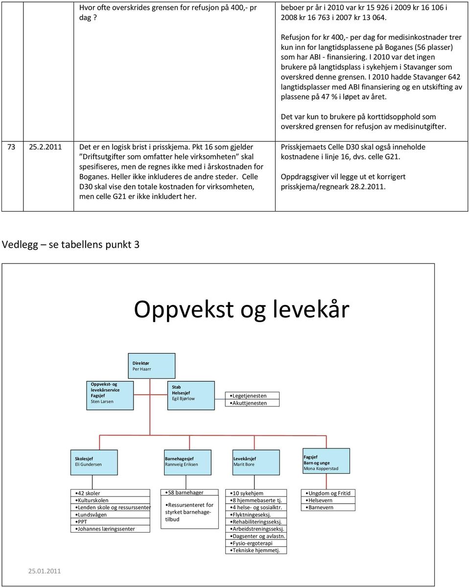 I 2010 var det ingen brukere på langtidsplass i sykehjem i Stavanger som overskred denne grensen.