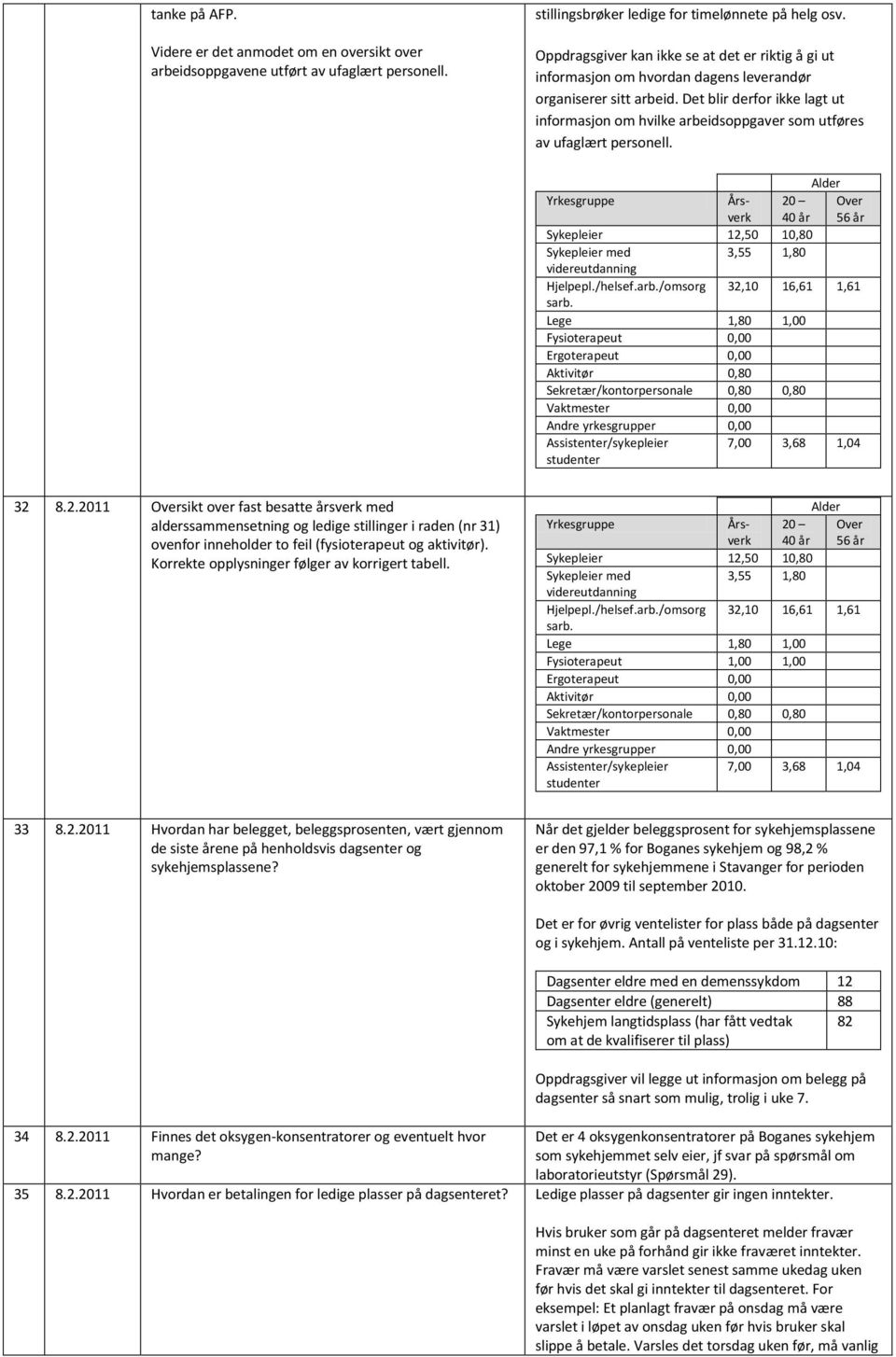 Det blir derfor ikke lagt ut informasjon om hvilke arbeidsoppgaver som utføres av ufaglært personell. 32 