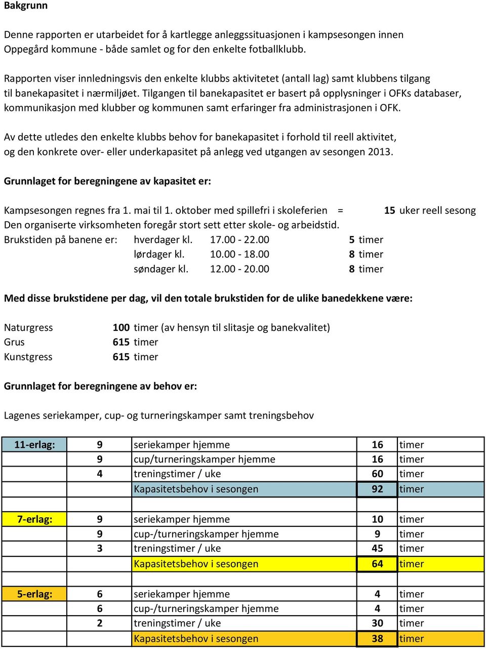 Tilgangen til banekapasitet er basert på opplysninger i OFKs databaser, kommunikasjon med klubber og kommunen samt erfaringer fra administrasjonen i OFK.