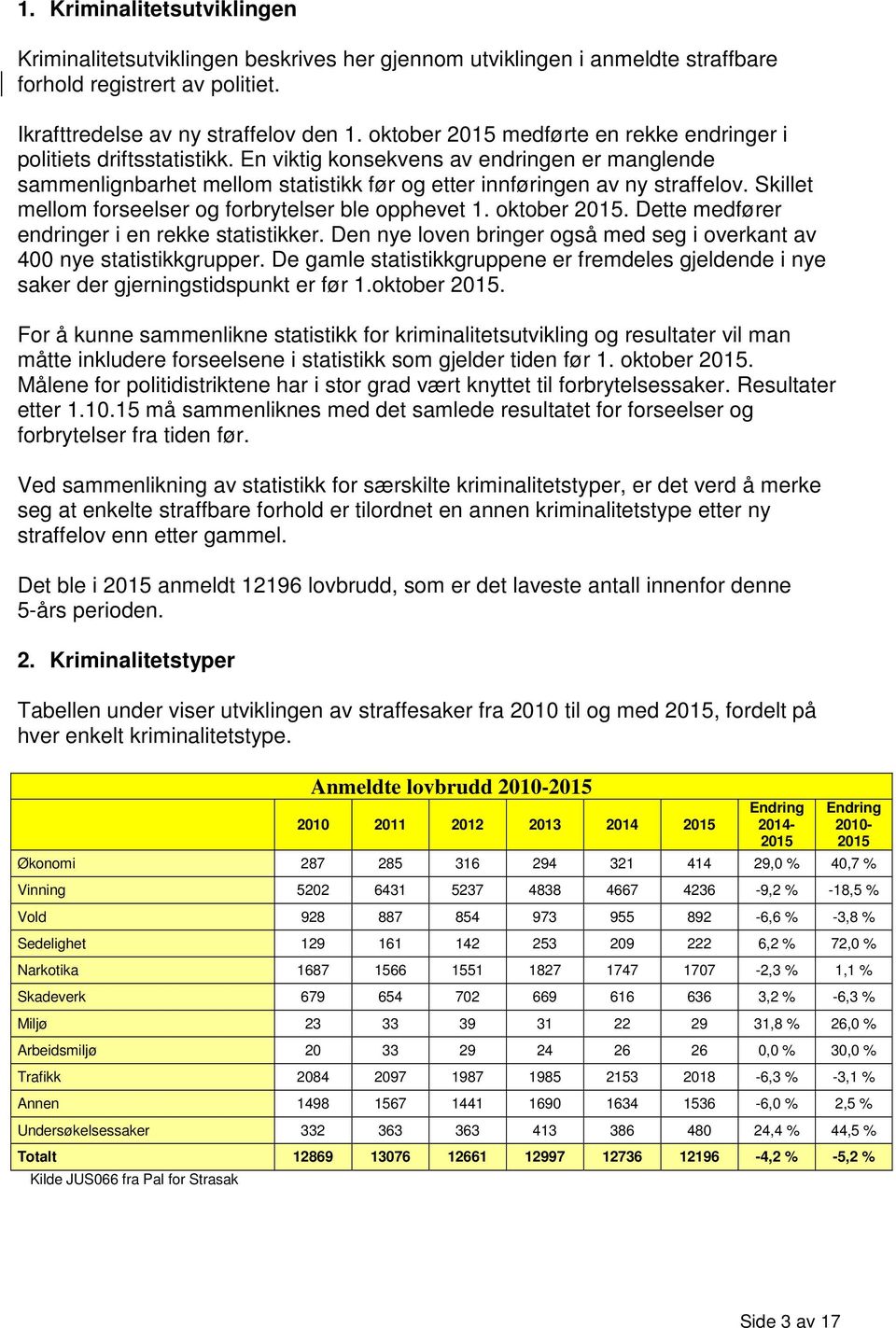 Skillet mellom forseelser og forbrytelser ble opphevet 1. oktober. Dette medfører endringer i en rekke statistikker. Den nye loven bringer også med seg i overkant av 400 nye statistikkgrupper.