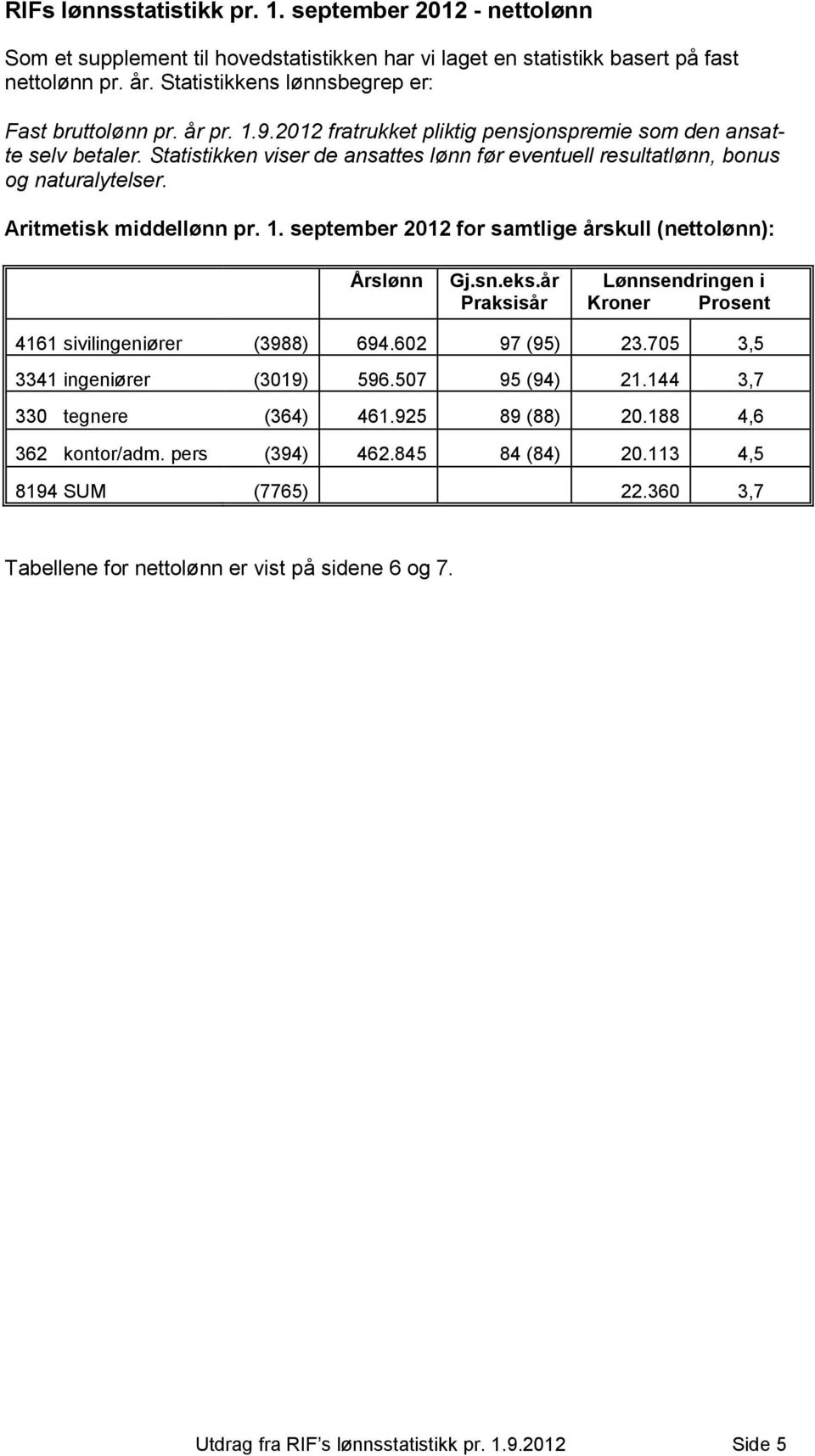 Statistikken viser de ansattes lønn før eventuell resultatlønn, bonus og naturalytelser. Aritmetisk middellønn pr. 1. september 2012 for samtlige årskull (nettolønn): Årslønn Gj.sn.eks.