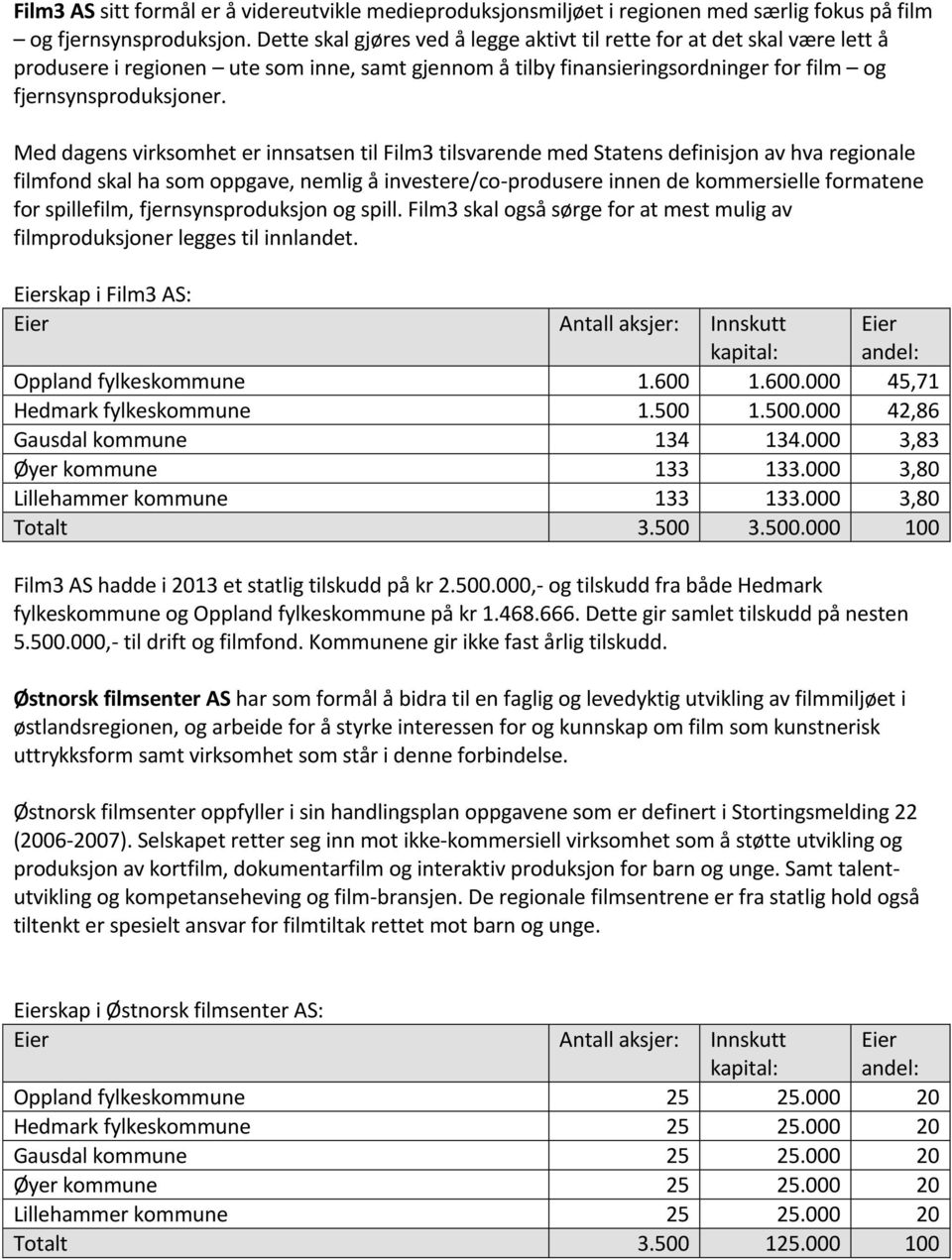 Med dagens virksomhet er innsatsen til Film3 tilsvarende med Statens definisjon av hva regionale filmfond skal ha som oppgave, nemlig å investere/co-produsere innen de kommersielle formatene for