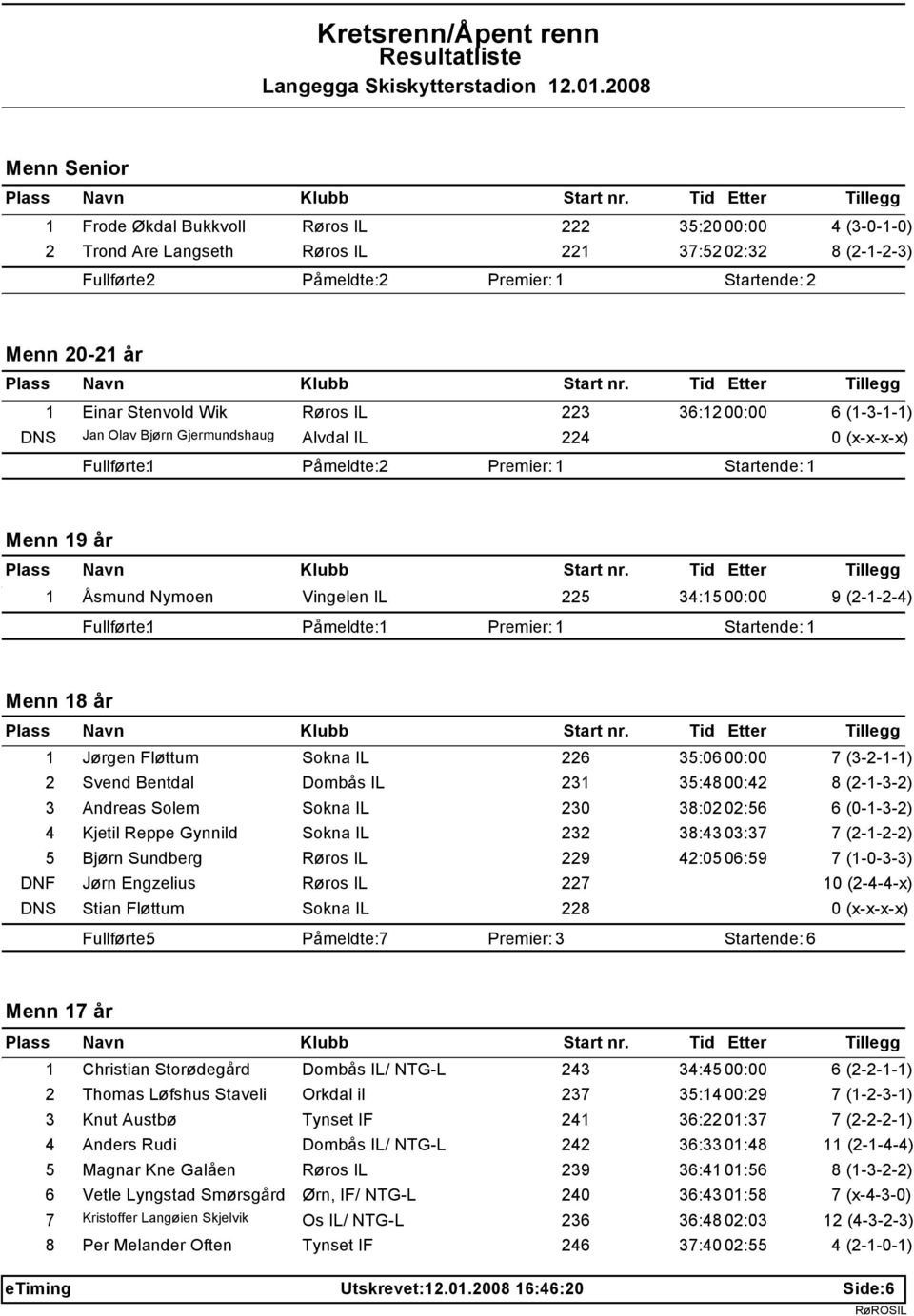 (2-1-2-4) Fullførte: 1 Påmeldte: 1 Startende: 1 Menn 18 år 1 Jørgen Fløttum Sokna IL 226 35:06 00:00 7 (3-2-1-1) 2 Svend Bentdal Dombås IL 231 35:48 00:42 8 (2-1-3-2) 3 Andreas Solem Sokna IL 230