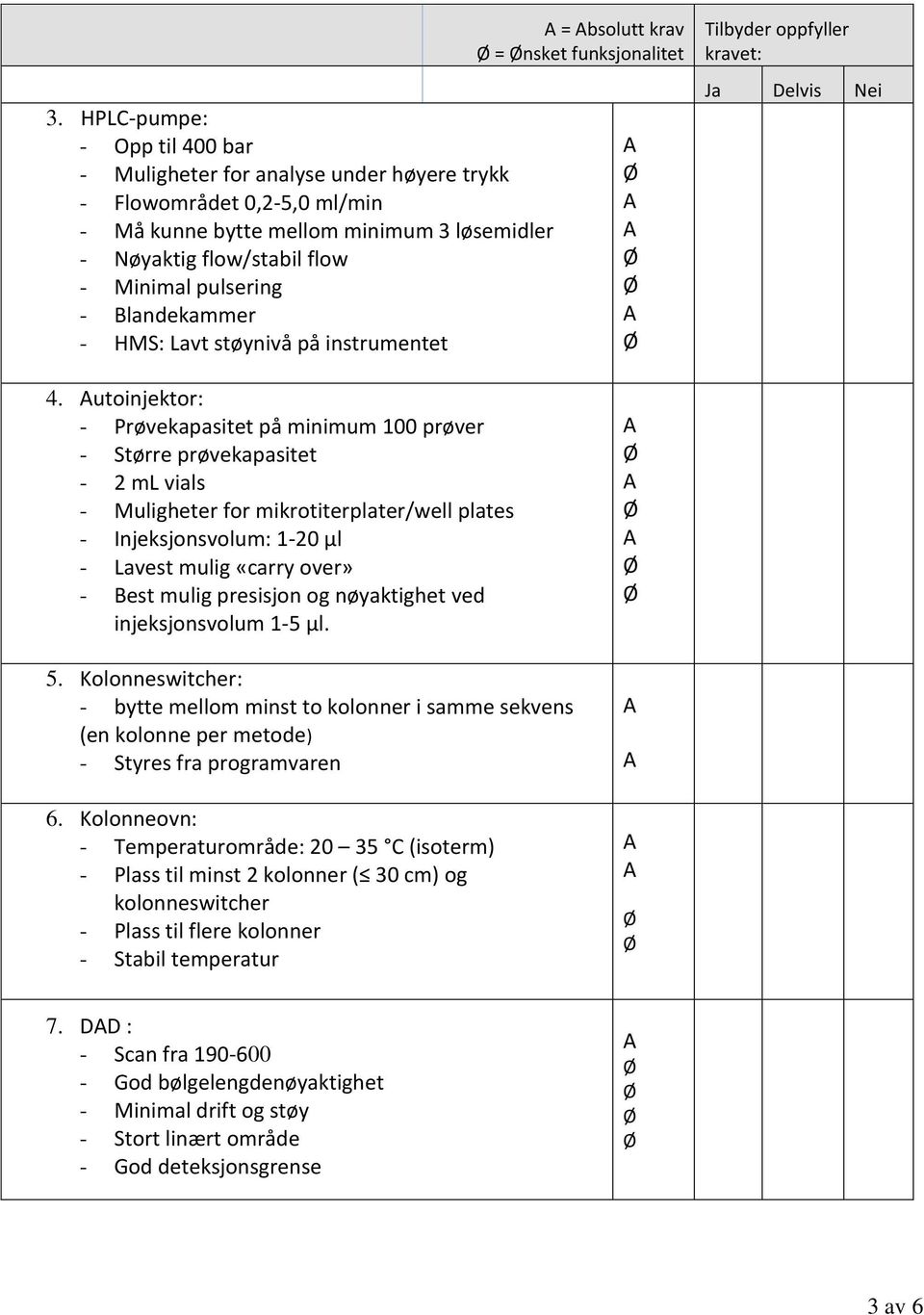 utoinjektor: - Prøvekapasitet på minimum 100 prøver - Større prøvekapasitet - 2 ml vials - Muligheter for mikrotiterplater/well plates - Injeksjonsvolum: 1-20 µl - Lavest mulig «carry over» - Best