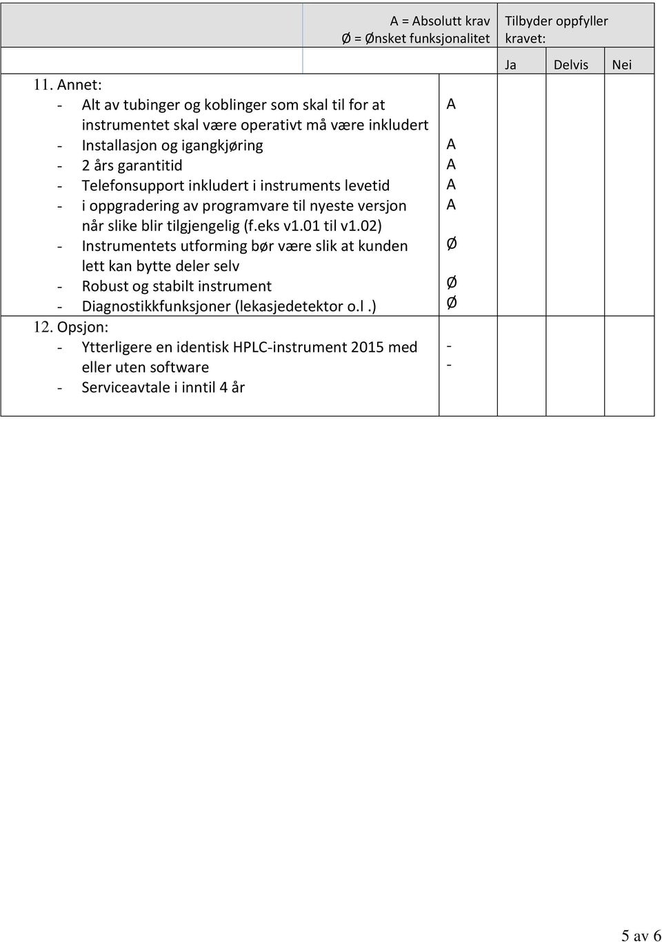 - Telefonsupport inkludert i instruments levetid - i oppgradering av programvare til nyeste versjon når slike blir tilgjengelig (f.eks v1.01 til v1.