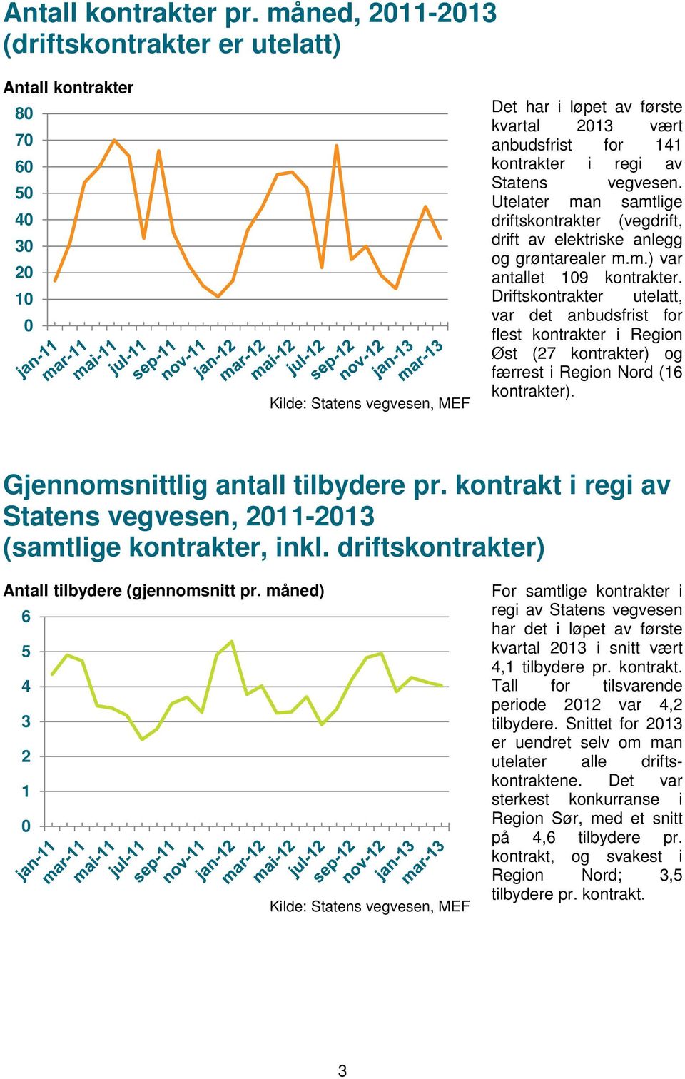 Utelater man samtlige driftskontrakter (vegdrift, drift av elektriske anlegg og grøntarealer m.m.) var antallet 19 kontrakter.