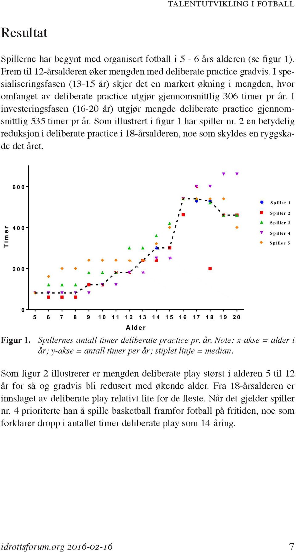 I investeringsfasen (16-20 år) utgjør mengde deliberate practice gjennomsnittlig 535 timer pr år. Som illustrert i figur 1 har spiller nr.