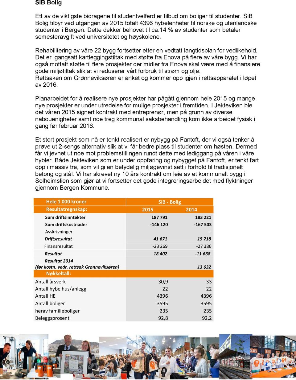 14 % av studenter som betaler semesteravgift ved universitetet og høyskolene. Rehabilitering av våre 22 bygg fortsetter etter en vedtatt langtidsplan for vedlikehold.