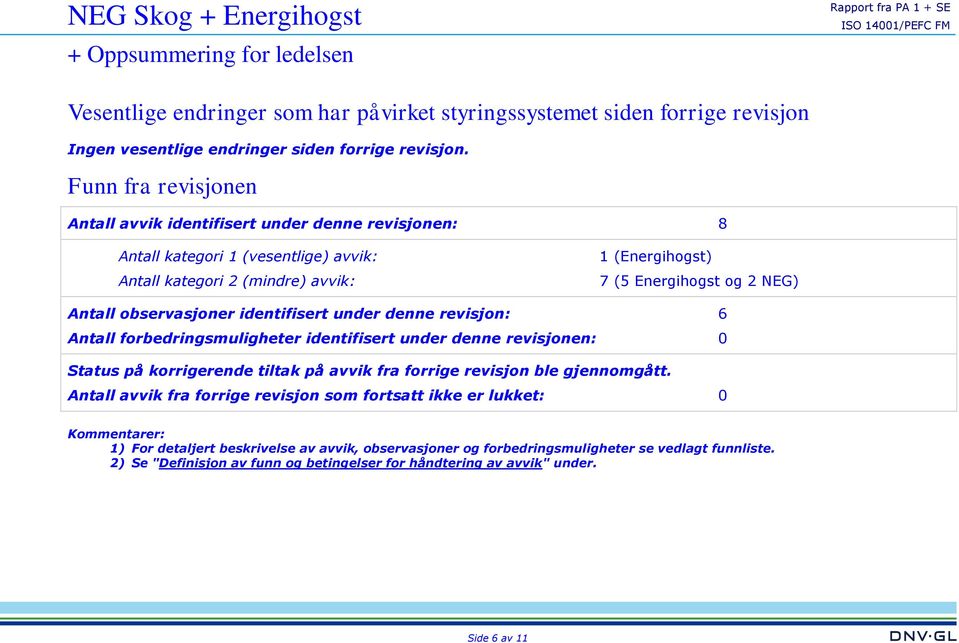 revisjon: Antall forbedringsmuligheter identifisert under denne revisjonen: 1 (Energihogst) 7 (5 Energihogst og 2 NEG) 6 0 Status på korrigerende tiltak på avvik fra forrige revisjon ble