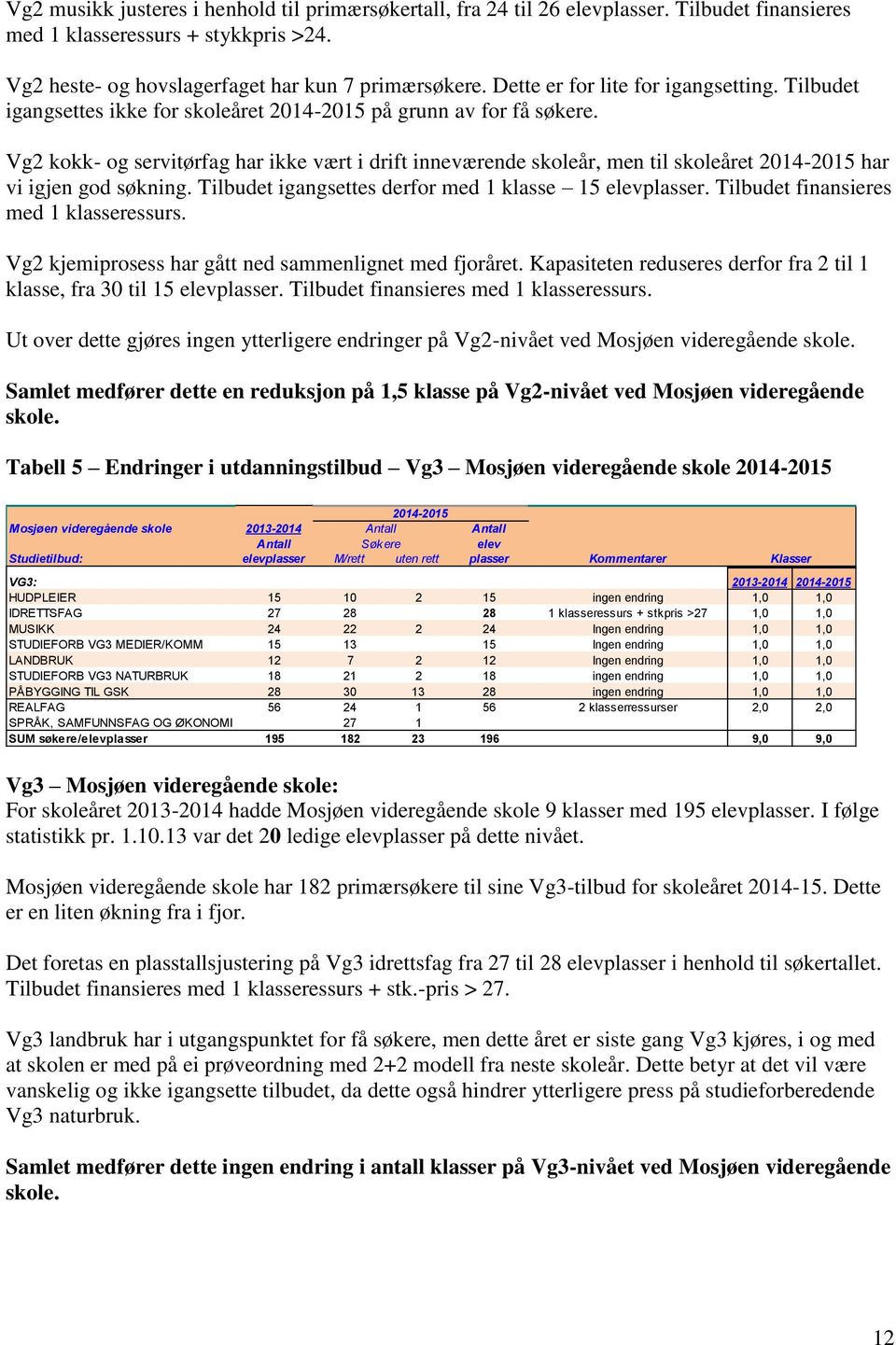 Vg2 kokk- og servitørfag har ikke vært i drift inneværende skoleår, men til skoleåret 2014-2015 har vi igjen god søkning. Tilbudet igangsettes derfor med 1 klasse 15 elevplasser.