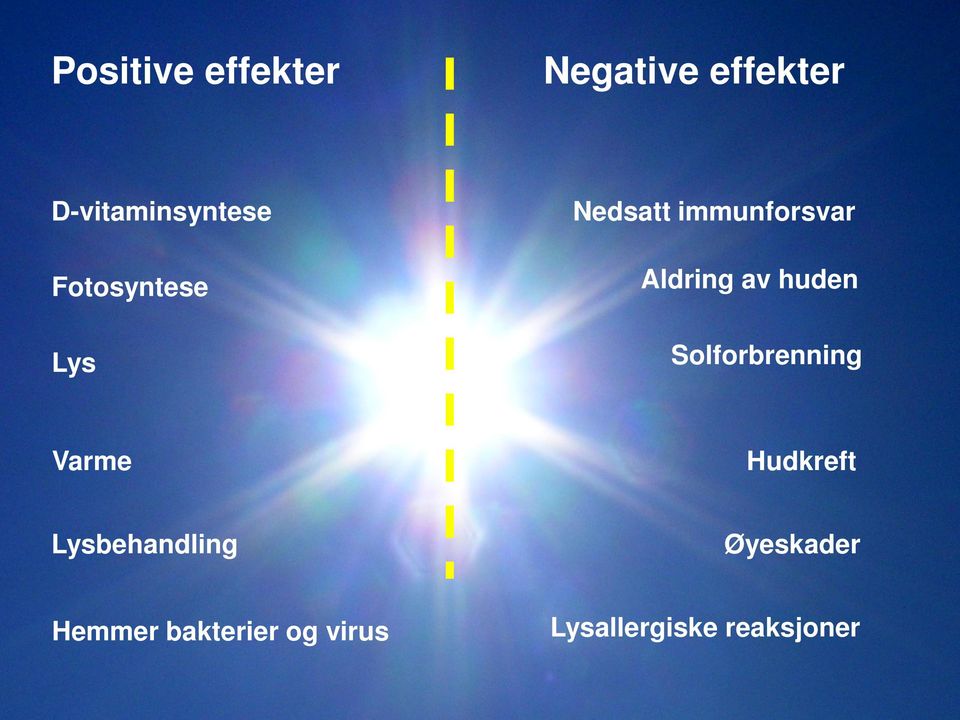 huden Solforbrenning Varme Hudkreft Lysbehandling