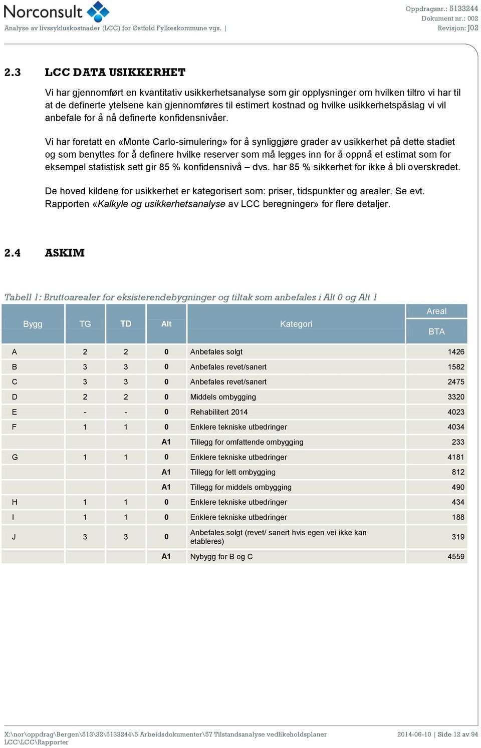 Vi har foretatt en «Monte Carlo-simulering» for å synliggjøre grader av usikkerhet på dette stadiet og som benyttes for å definere hvilke reserver som må legges inn for å oppnå et estimat som for