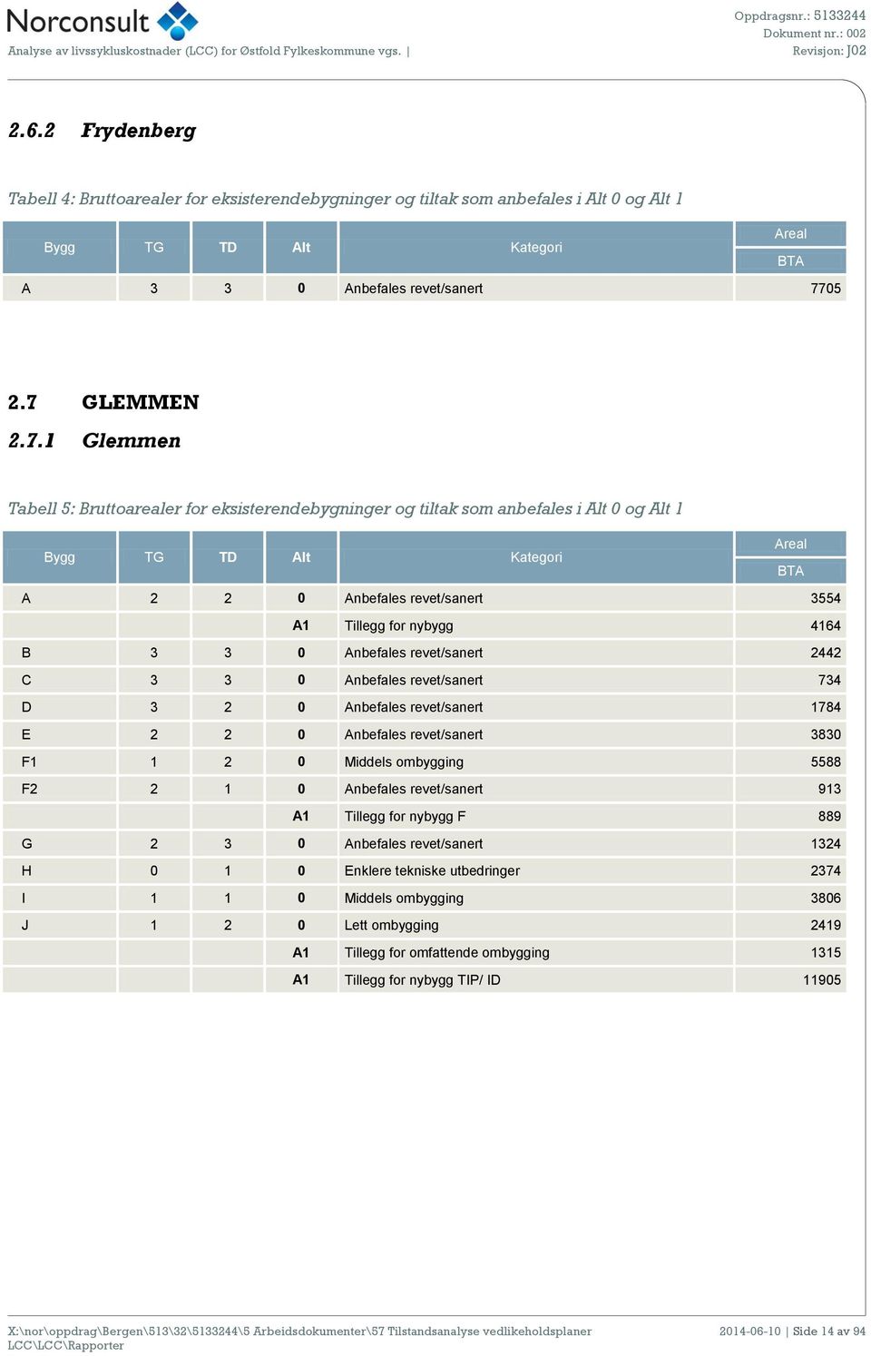 GLEMMEN 2.7.