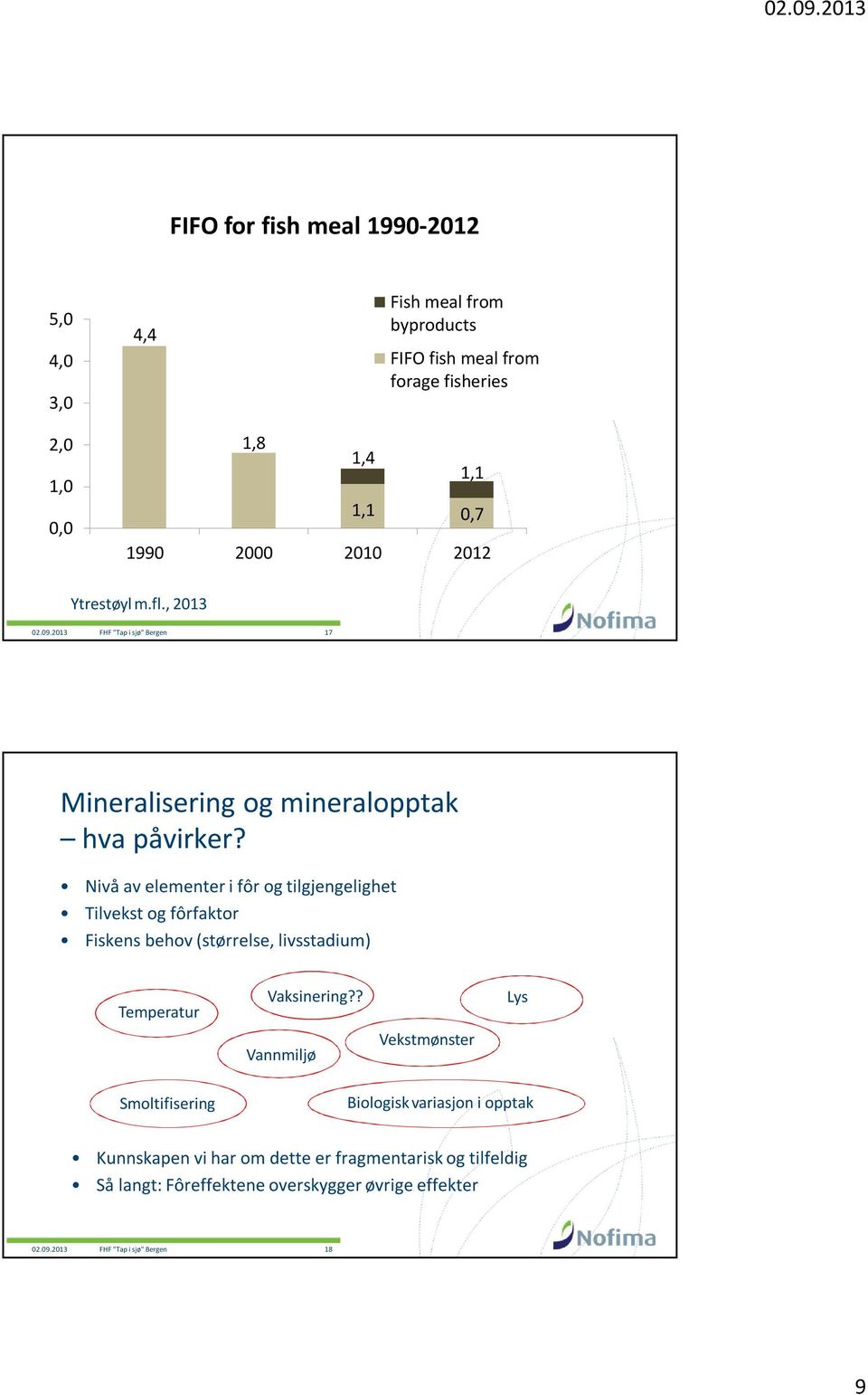 Nivå av elementer i fôr og tilgjengelighet Tilvekst og fôrfaktor Fiskens behov (størrelse, livsstadium) Temperatur Vaksinering?