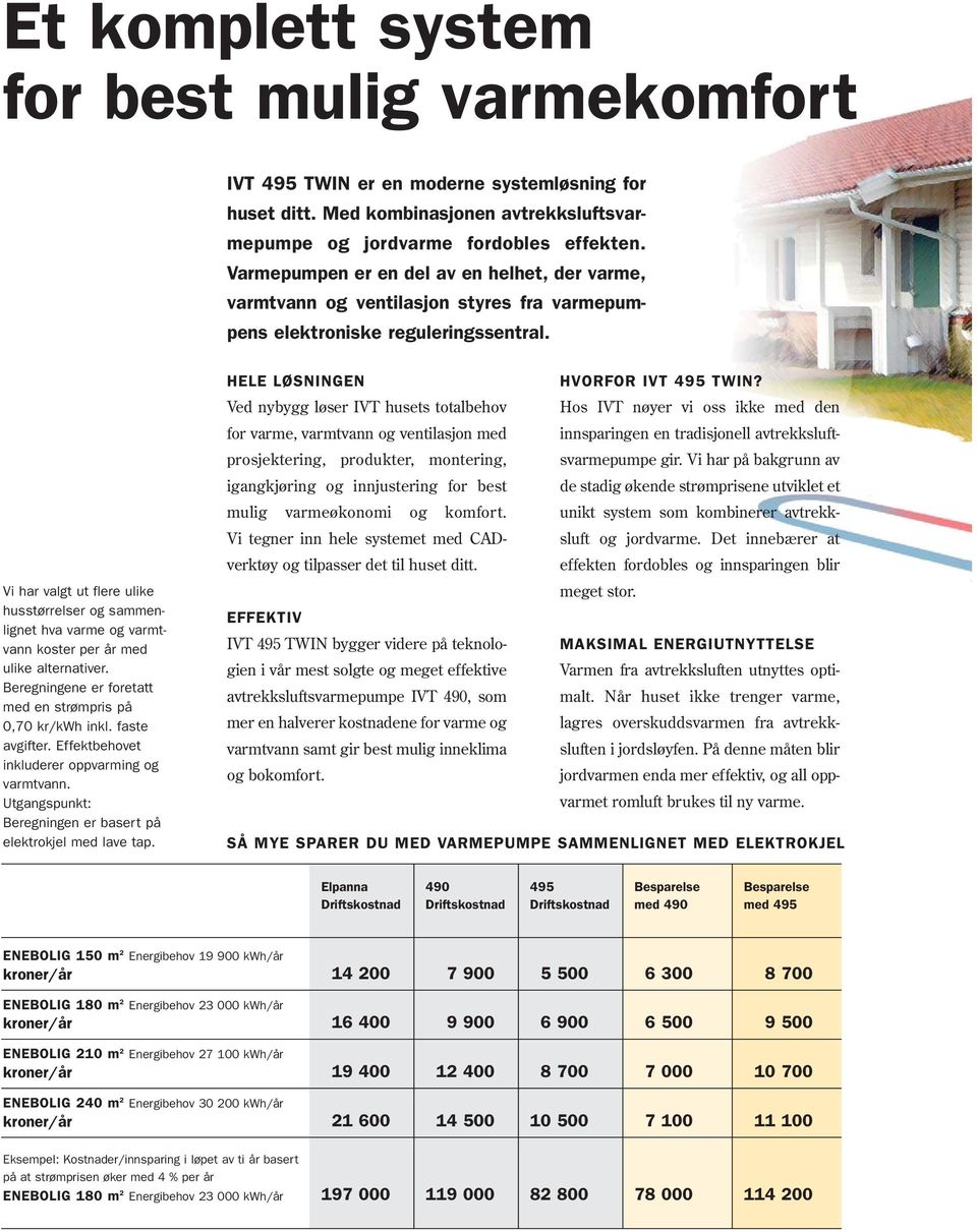 Vi har valgt ut flere ulike husstørrelser og sammenlignet hva varme og varmtvann koster per år med ulike alternativer. Beregningene er foretatt med en strømpris på 0,70 kr/kwh inkl. faste avgifter.