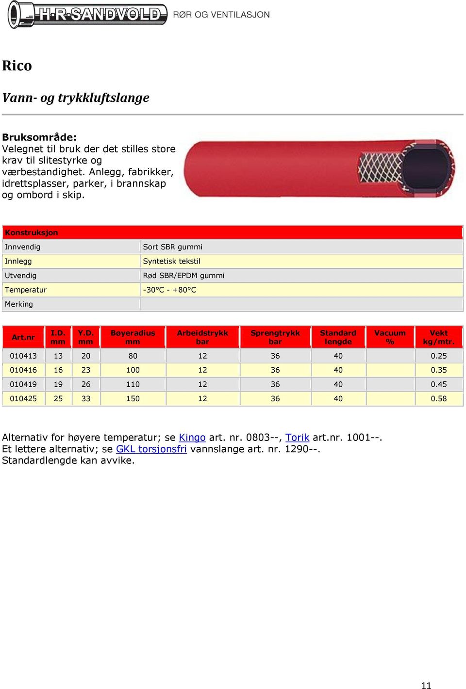 Sort SBR gui Syntetisk tekstil Rød SBR/EPDM gui -30 C - +80 C 010413 13 20 80 12 36 40 0.25 010416 16 23 100 12 36 40 0.