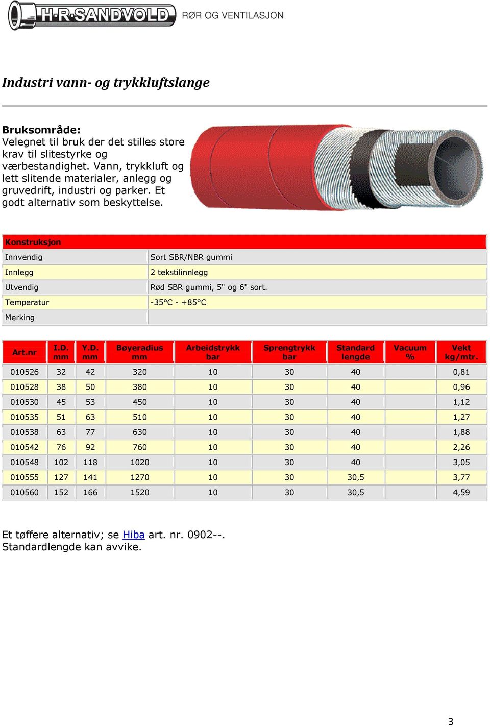 Sort SBR/NBR gui 2 tekstilinnlegg Rød SBR gui, 5" og 6" sort.