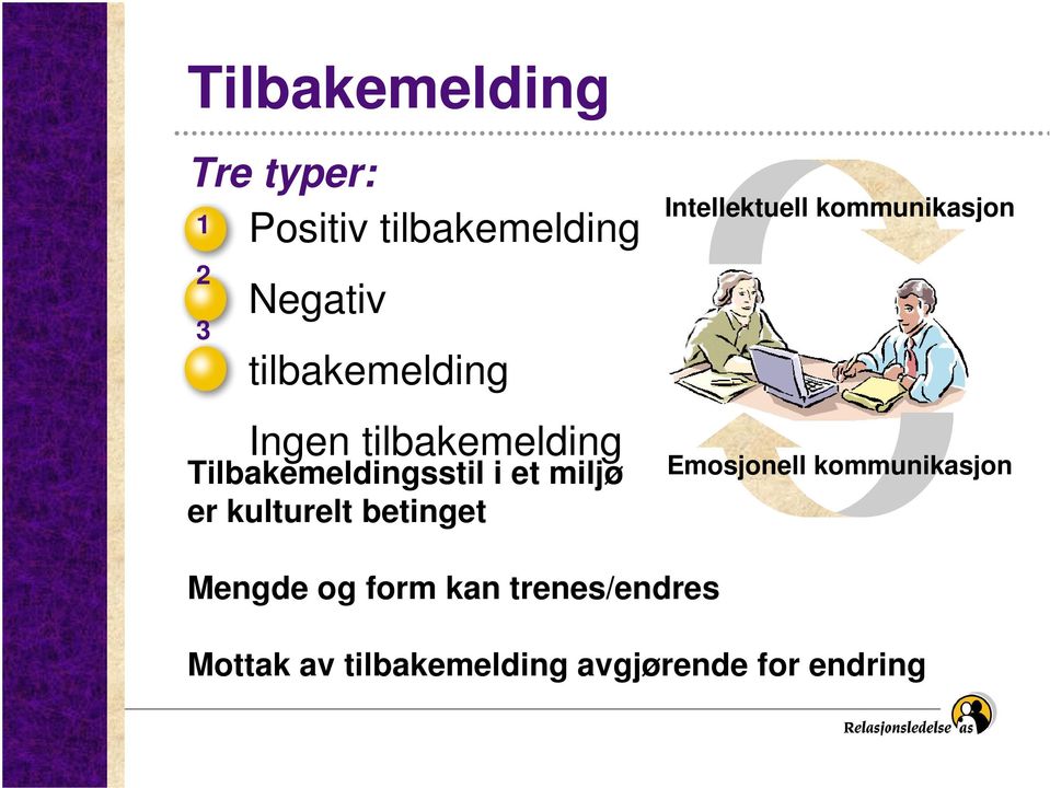 kulturelt betinget Intellektuell kommunikasjon Emosjonell kommunikasjon