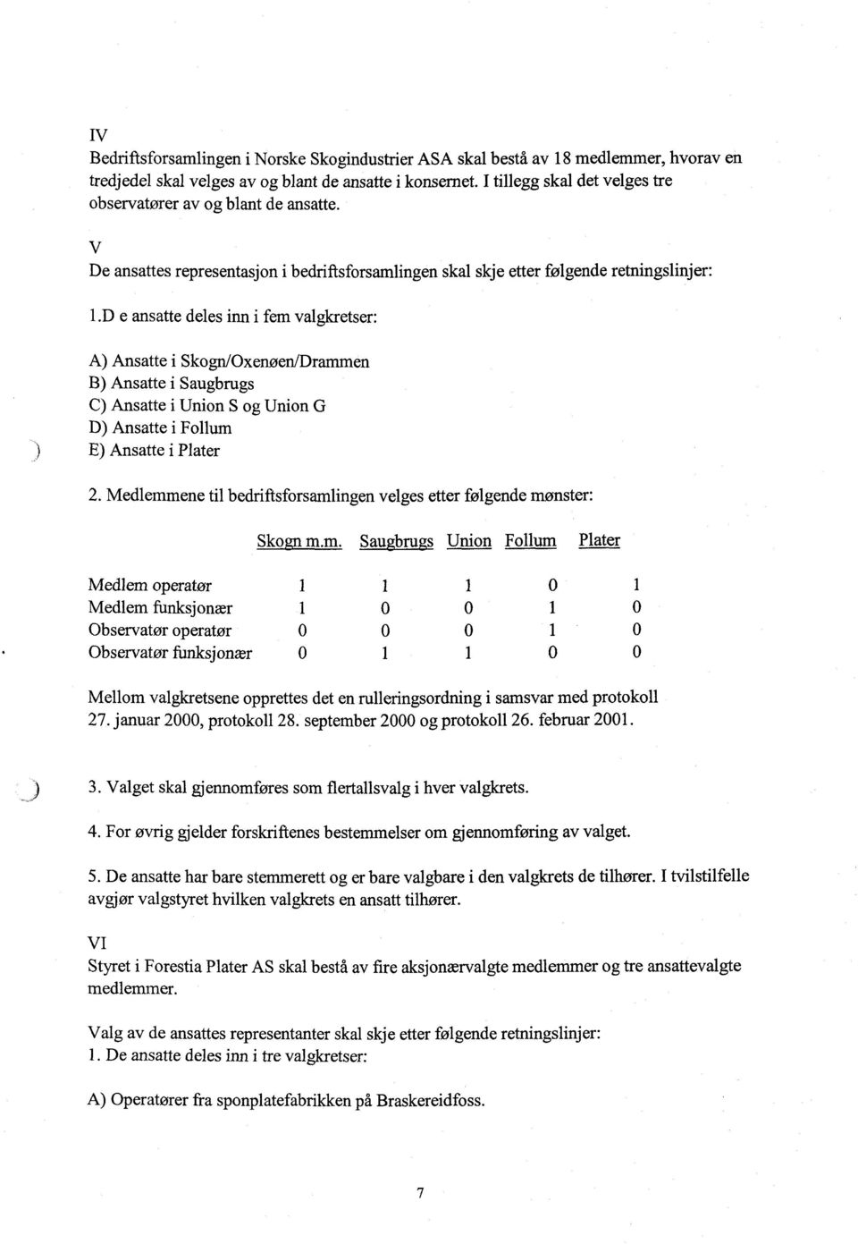 D e ansatte deles inn i fem valgkretser: A) Ansatte i Skogn/Oxenøen/Drammen B) Ansatte i Saugbrugs C) Ansatte i Union S og Union G D) Ansatte i Follum E) Ansatte i Plater 2.