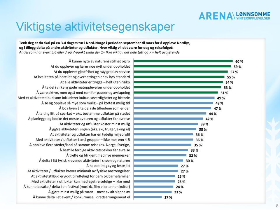 opplever og lærer noe ny8 under oppholdet At du opplever gjesirihet og høy grad av service At kvaliteten på hotellet og overna_ngen er av høy standard At alle akaviteter er trygge helt uten risiko Å