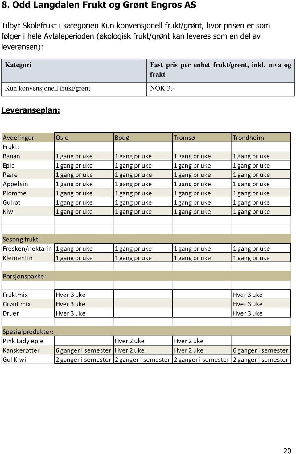 mva og frakt Kun konvensjonell frukt/grønt NOK 3,- Leveranseplan: Avdelinger: Oslo Bodø Tromsø Trondheim Frukt: Banan 1 gang pr uke 1 gang pr uke 1 gang pr uke 1 gang pr uke Eple 1 gang pr uke 1 gang
