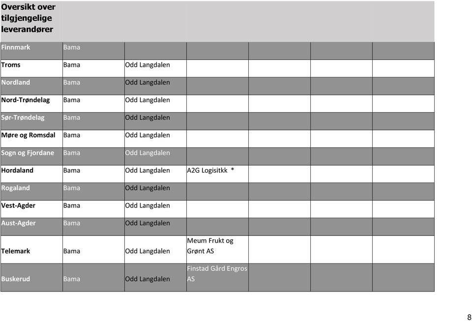 Bama Odd Langdalen Hordaland Bama Odd Langdalen A2G Logisitkk * Rogaland Bama Odd Langdalen Vest-Agder Bama Odd