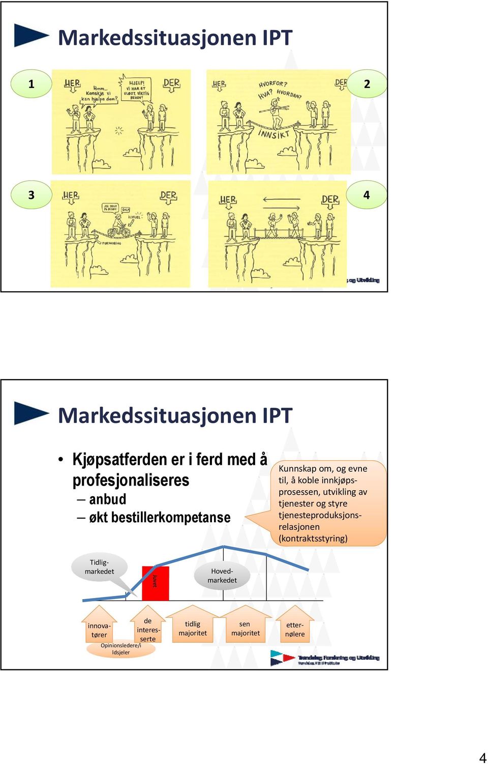 innkjøpsprosessen, utvikling av tjenester og styre tjenesteproduksjonsrelasjonen (kontraktsstyring)