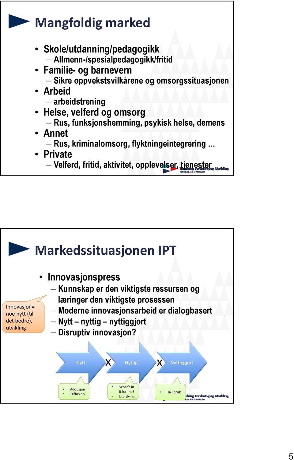 tjenester Markedssituasjonen IPT Innovasjon= noe nytt (til det bedre), utvikling Innovasjonspress Kunnskap er den viktigste ressursen og læringer den viktigste prosessen