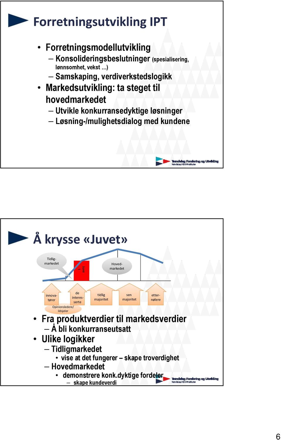 etternølere Tidligmarkedet Hovedmarkedet innovatører tidlig majoritet sen majoritet de interesserte Opinionsledere/ ildsjeler Fra produktverdier til