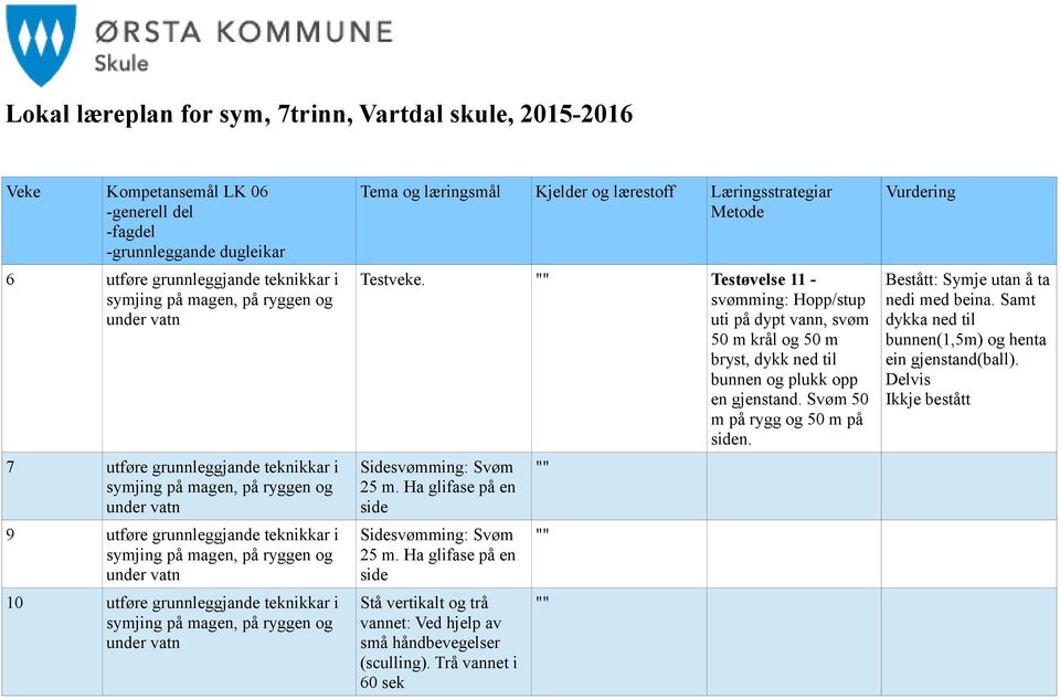 Svøm 50 m på rygg og 50 m på siden. Sidesvømming: Svøm 25 m. Ha glifase på en side Sidesvømming: Svøm 25 m.