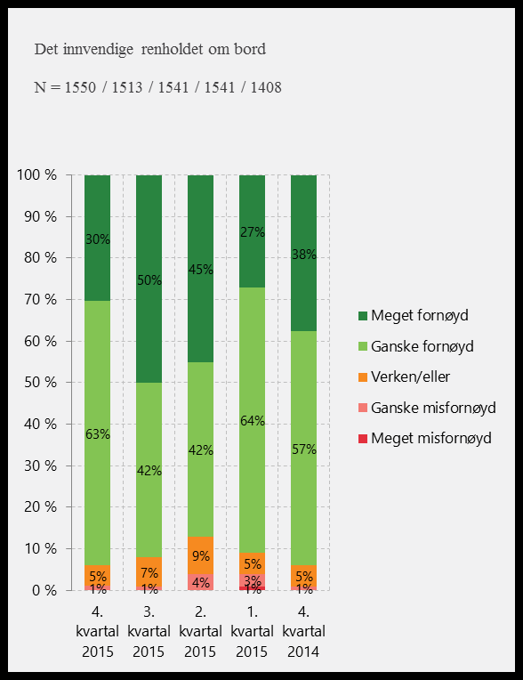 ALT I ALT TILFREDSHET MED DENNE TUREN NÅR DET GJELDER Snitt 4.3 4.