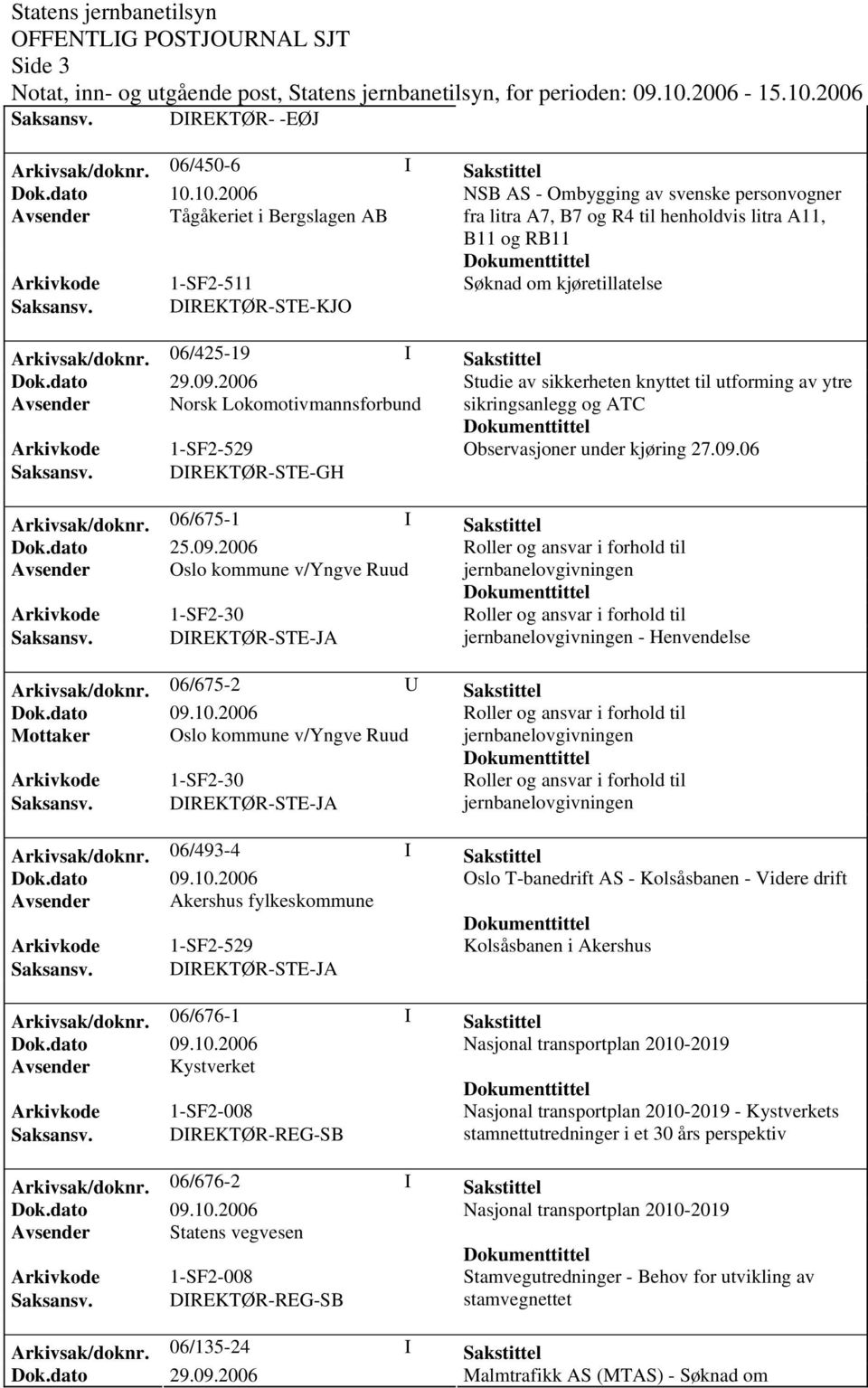 DIREKTØR-STE-KJO Arkivsak/doknr. 06/425-19 I Sakstittel Dok.dato 29.09.