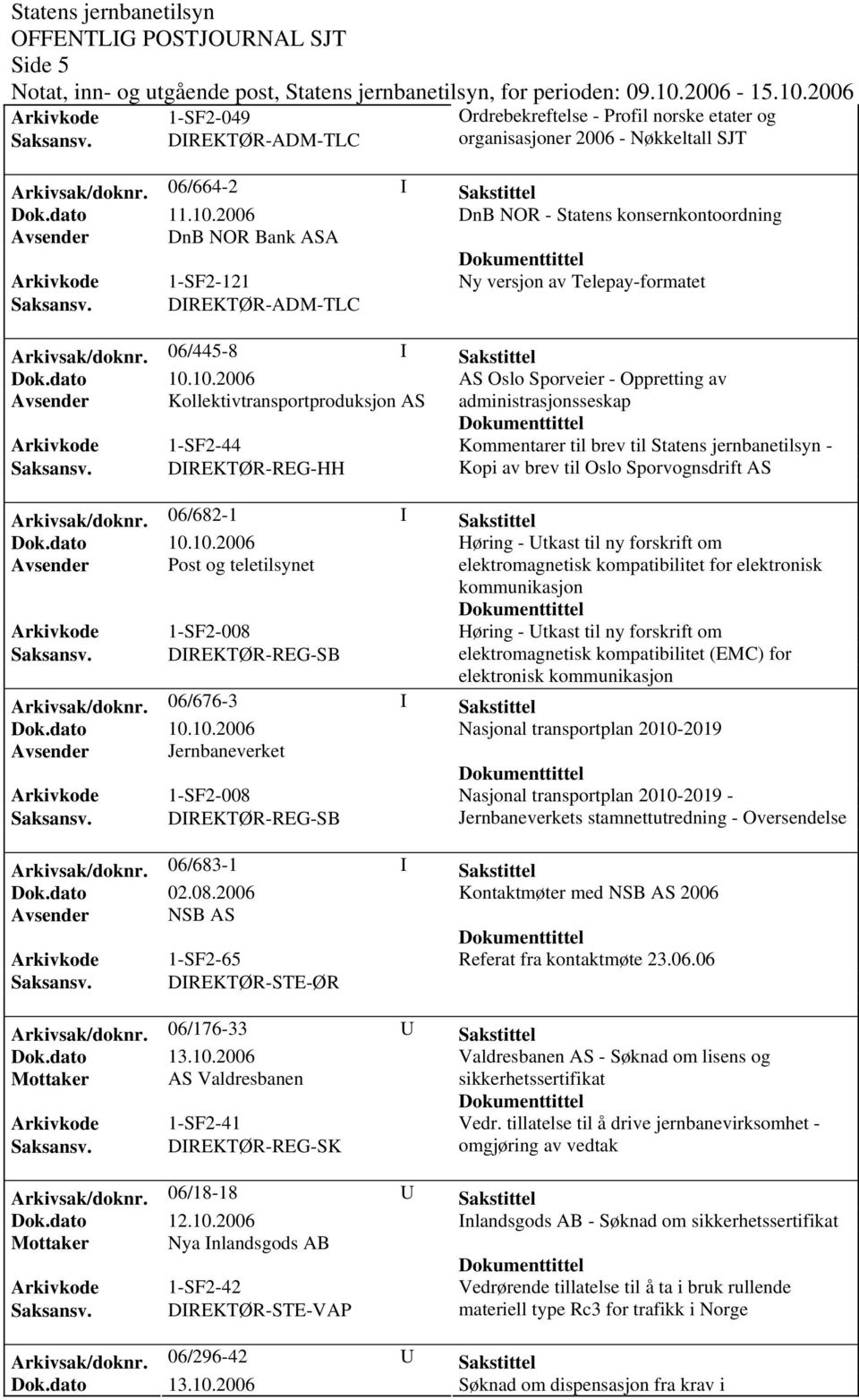 06/445-8 I Sakstittel AS Oslo Sporveier - Oppretting av Avsender Kollektivtransportproduksjon AS administrasjonsseskap Arkivkode 1-SF2-44 Kommentarer til brev til Statens jernbanetilsyn - Saksansv.