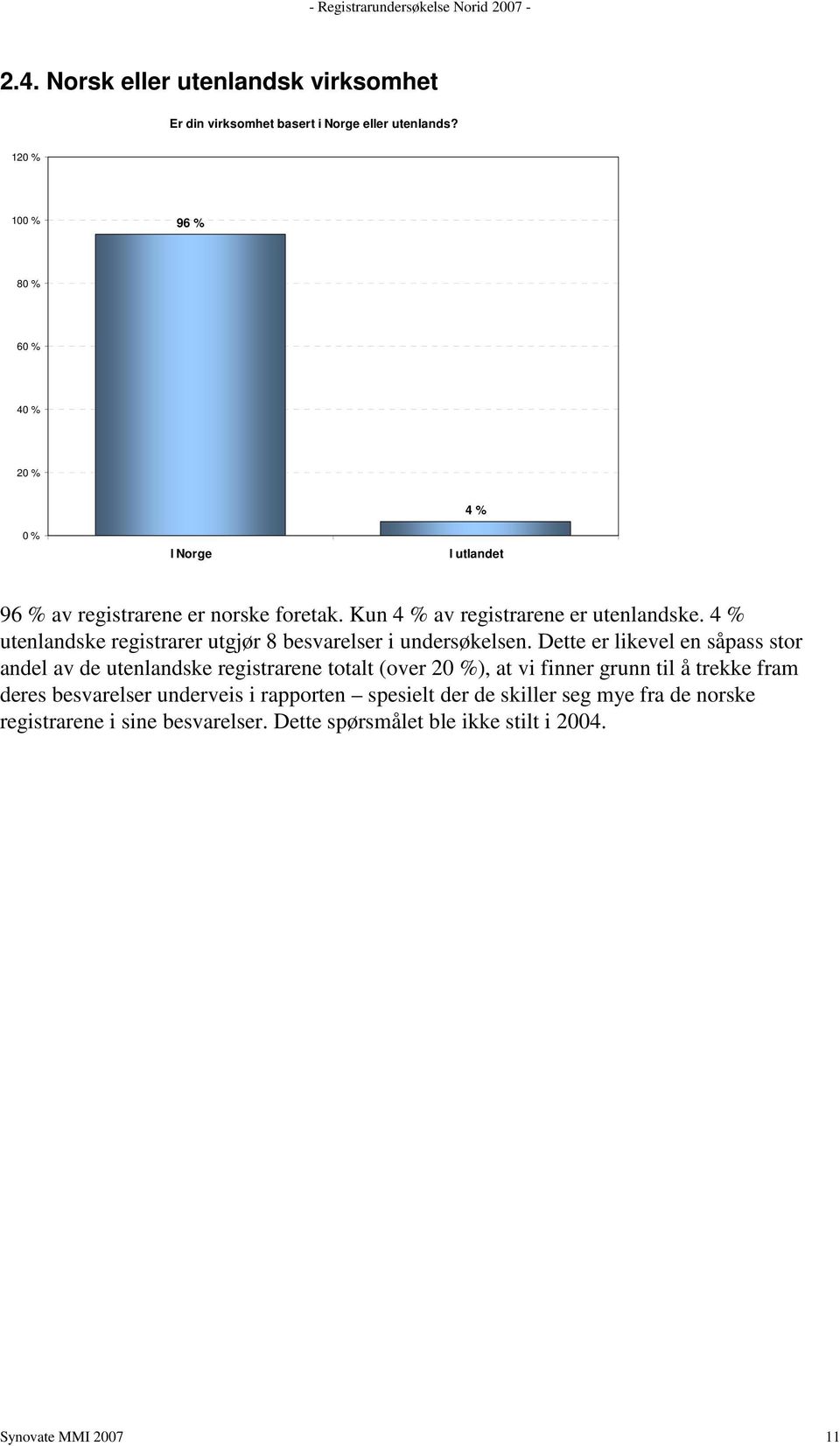 4 % utenlandske registrarer utgjør 8 besvarelser i undersøkelsen.