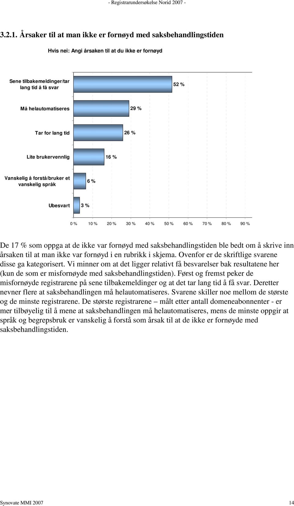 tid 26 % Lite brukervennlig 16 % Vanskelig å forstå/bruker et vanskelig språk 6 % Ubesvart 3 % 5 8 9 De 17 % som oppga at de ikke var fornøyd med saksbehandlingstiden ble bedt om å skrive inn årsaken