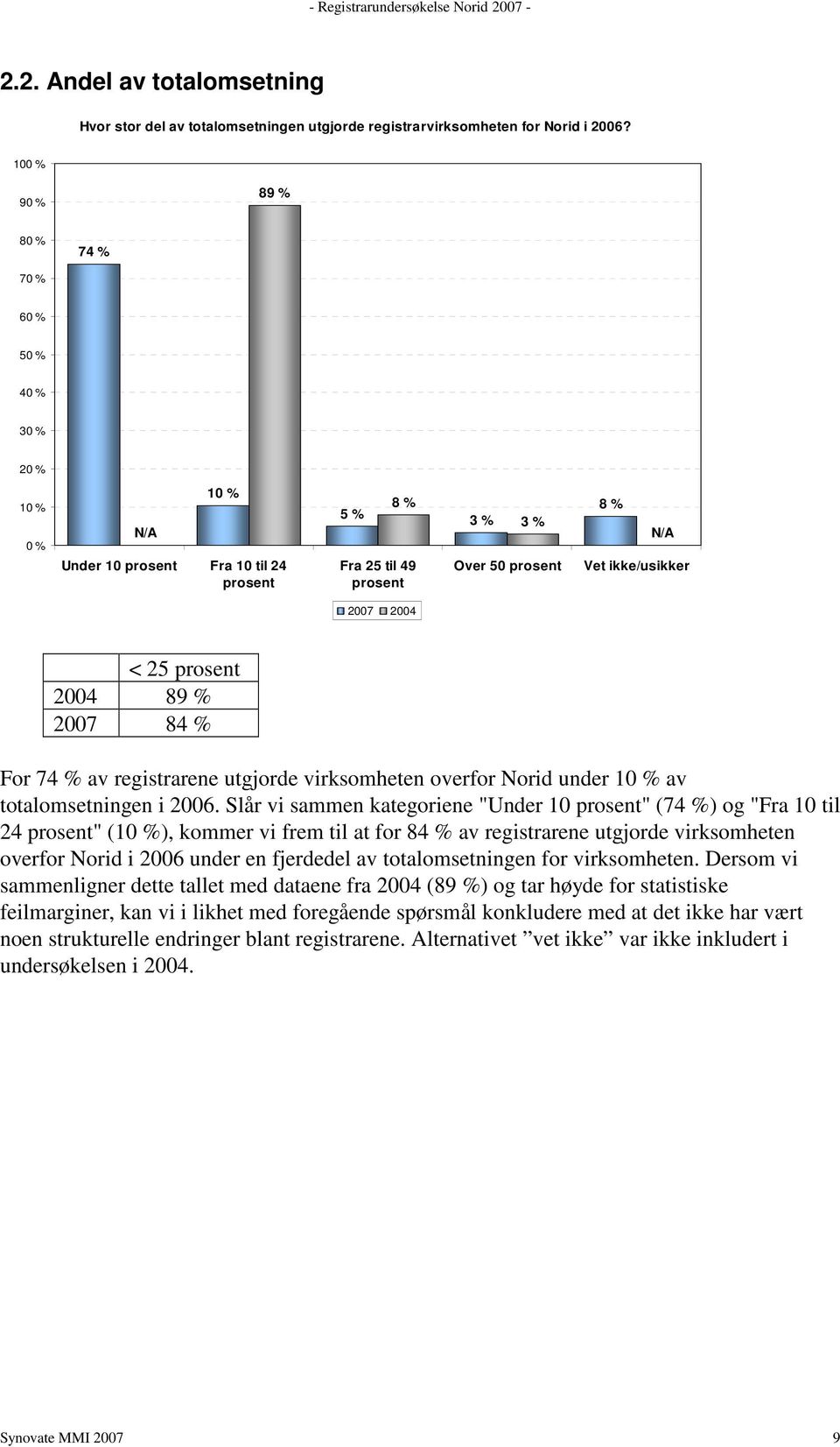 utgjorde virksomheten overfor Norid under av totalomsetningen i 2006.