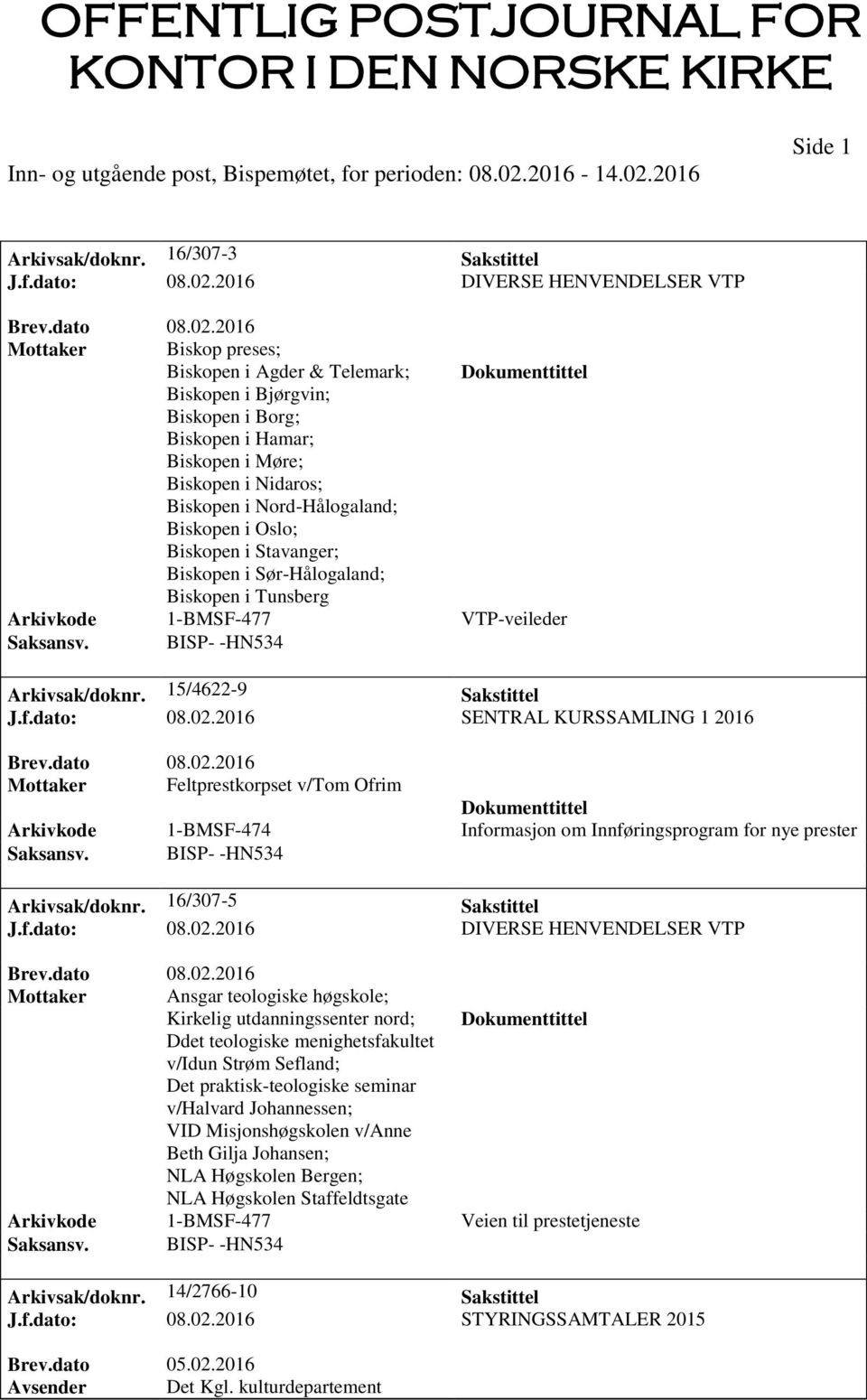 Nord-Hålogaland; Biskopen i Oslo; Biskopen i Stavanger; Biskopen i Sør-Hålogaland; Biskopen i Tunsberg Arkivkode 1-BMSF-477 VTP-veileder Arkivsak/doknr. 15/4622-9 Sakstittel J.f.dato: 08.02.