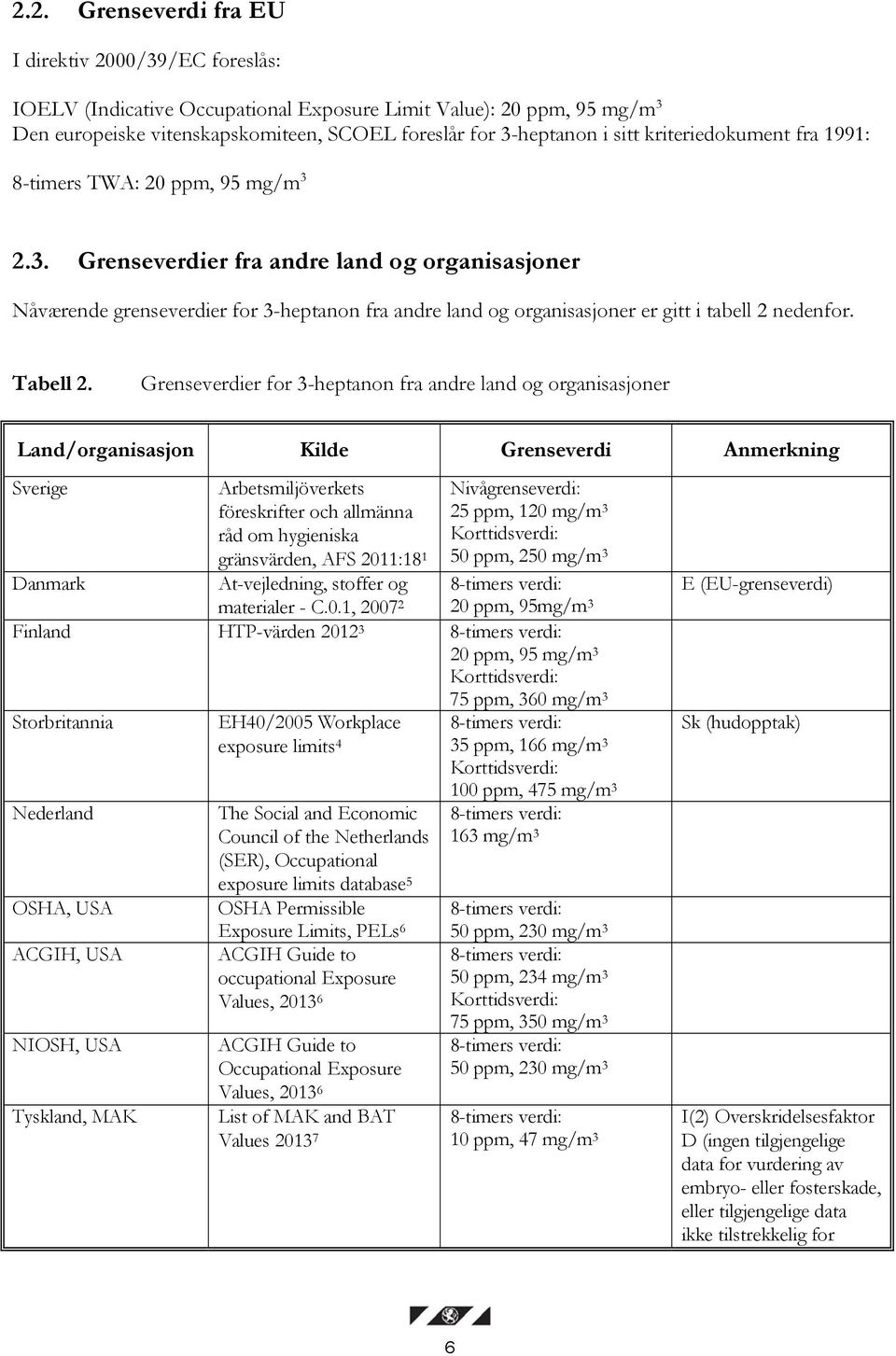 2.3. Grenseverdier fra andre land og organisasjoner Nåværende grenseverdier for 3-heptanon fra andre land og organisasjoner er gitt i tabell 2 nedenfor. Tabell 2.