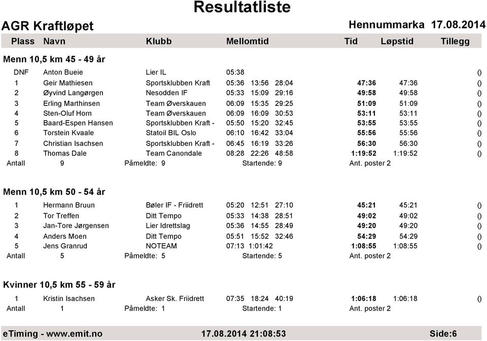 Statoil BIL Oslo 06:10 16:42 33:04 55:56 55:56 7 Christian Isachsen Sportsklubben Kraft - 06:45 16:19 33:26 56:30 56:30 8 Thomas Dale Team Canondale 08:28 22:26 48:58 1:19:52 1:19:52 Antall 9