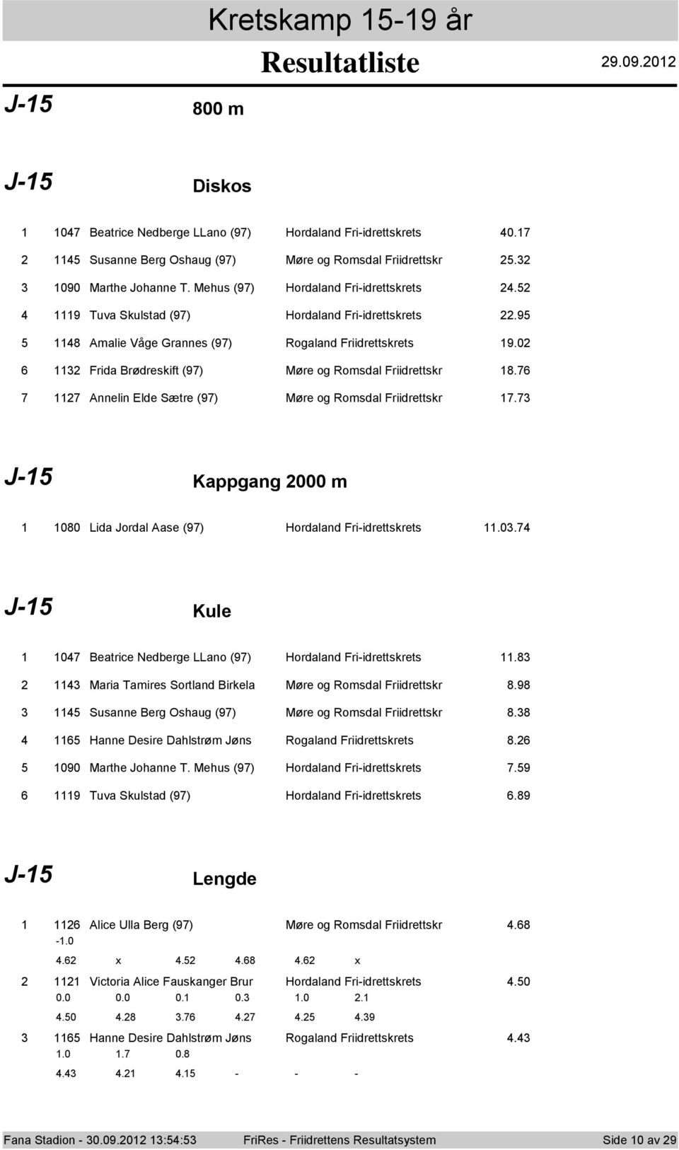 7 7 Annelin Elde Sætre (97) Møre g Rmsdal Friidrettskr 7.7 J- Kappgang 000 m 080 Lida Jrdal Aase (97) Hrdaland Fri-idrettskrets.0.7 J- Kule 07 Beatrice Nedberge LLan (97) Hrdaland Fri-idrettskrets.