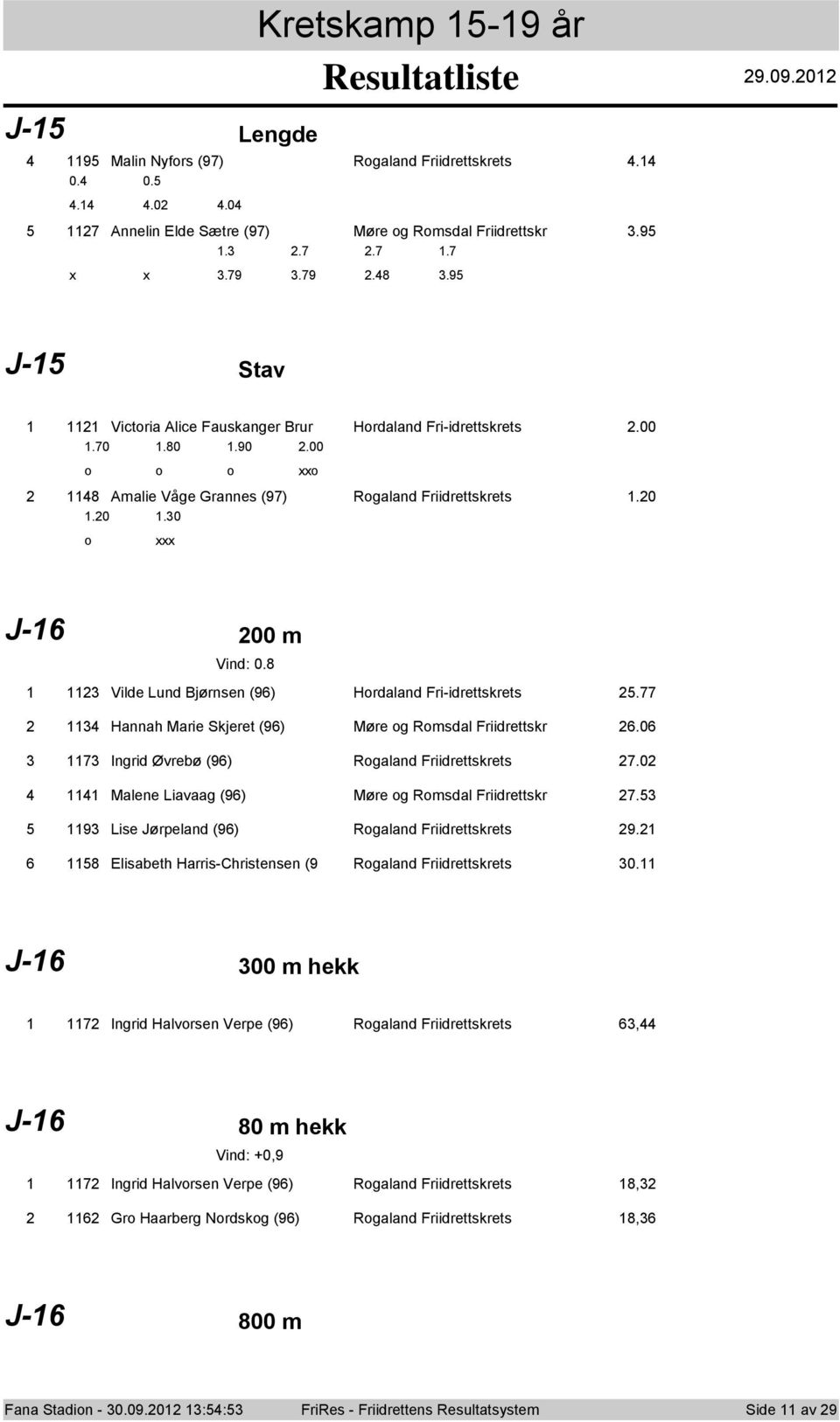 8 Vilde Lund Bjørnsen (9) Hrdaland Fri-idrettskrets.77 Hannah Marie Skjeret (9) Møre g Rmsdal Friidrettskr.0 7 Ingrid Øvrebø (9) Rgaland Friidrettskrets 7.