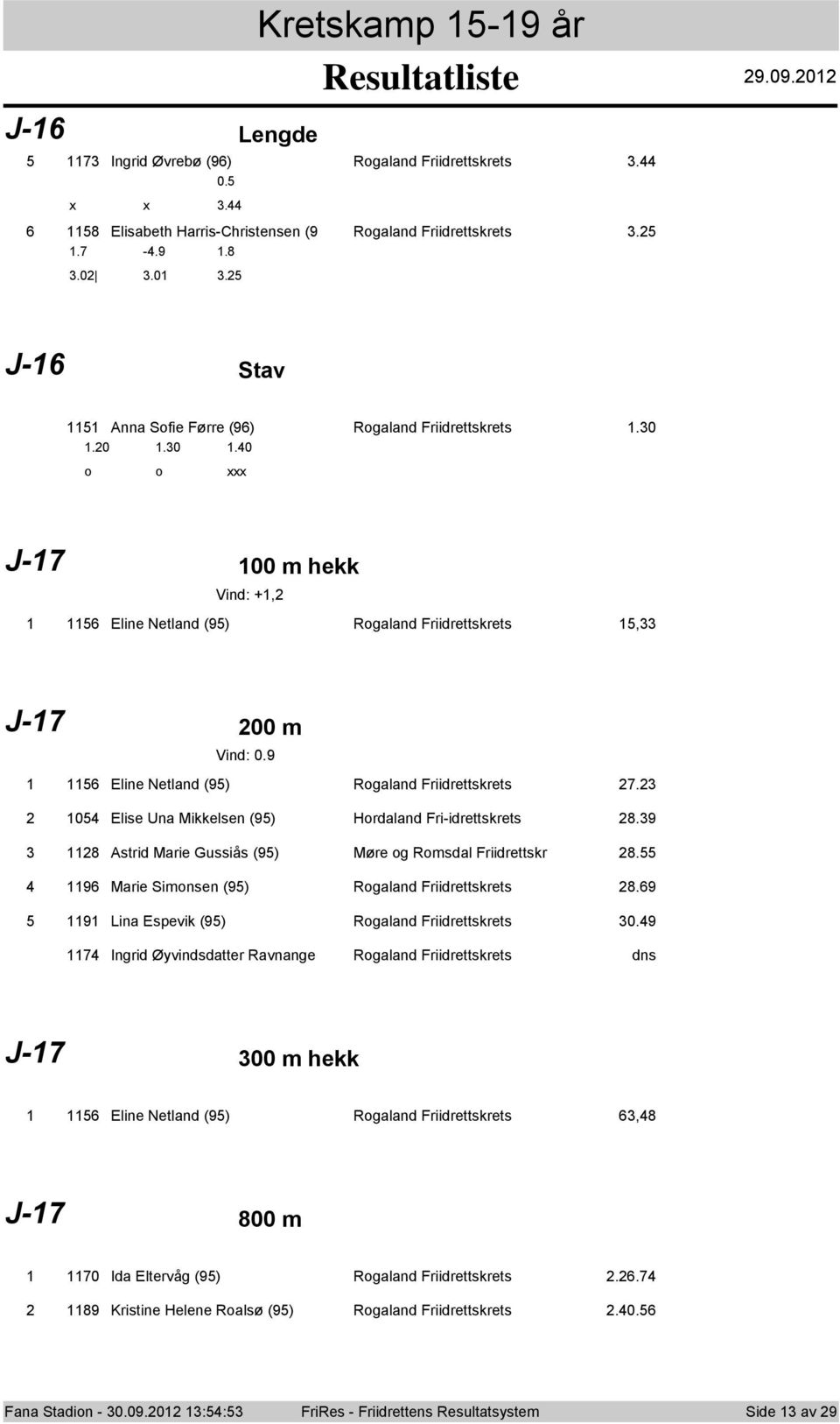 9 8 Astrid Marie Gussiås (9) Møre g Rmsdal Friidrettskr 8. 9 Marie Simnsen (9) Rgaland Friidrettskrets 8.9 9 Lina Espevik (9) Rgaland Friidrettskrets 0.